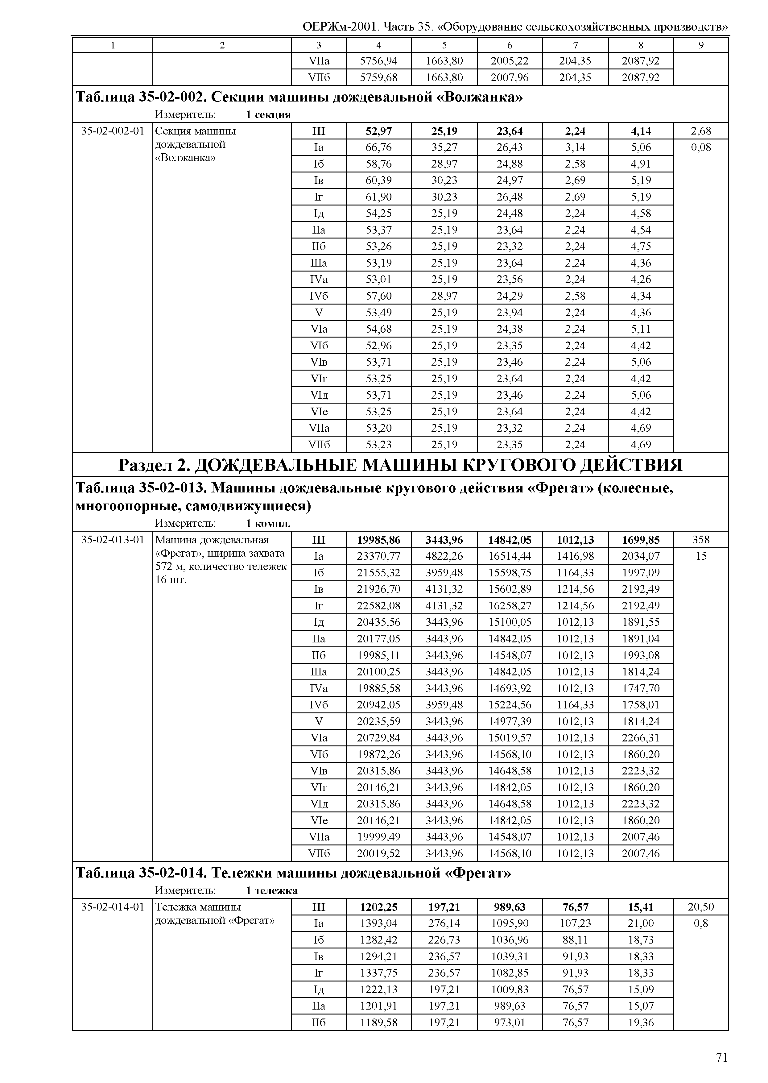 ОЕРЖм 81-03-35-2001