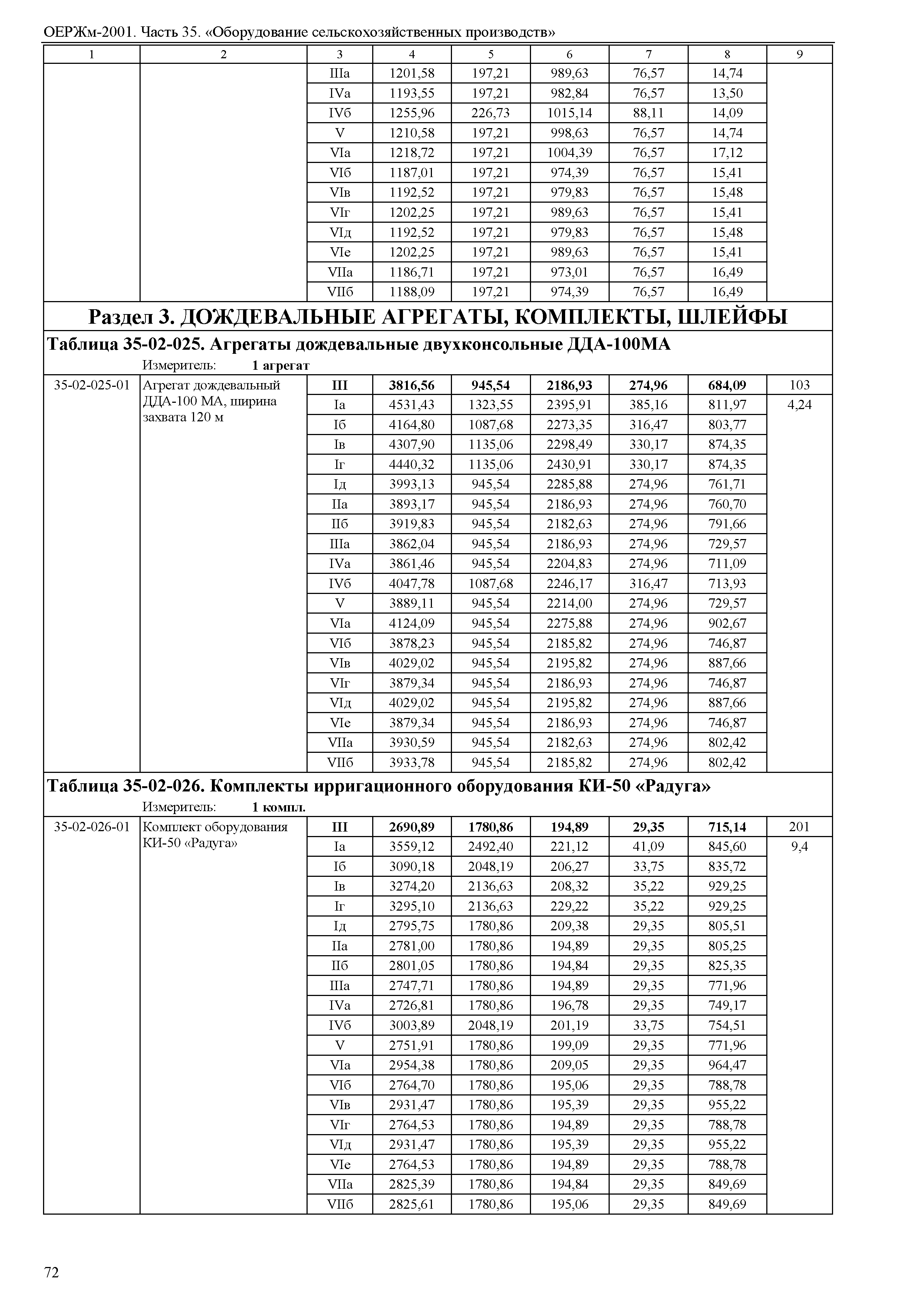 ОЕРЖм 81-03-35-2001