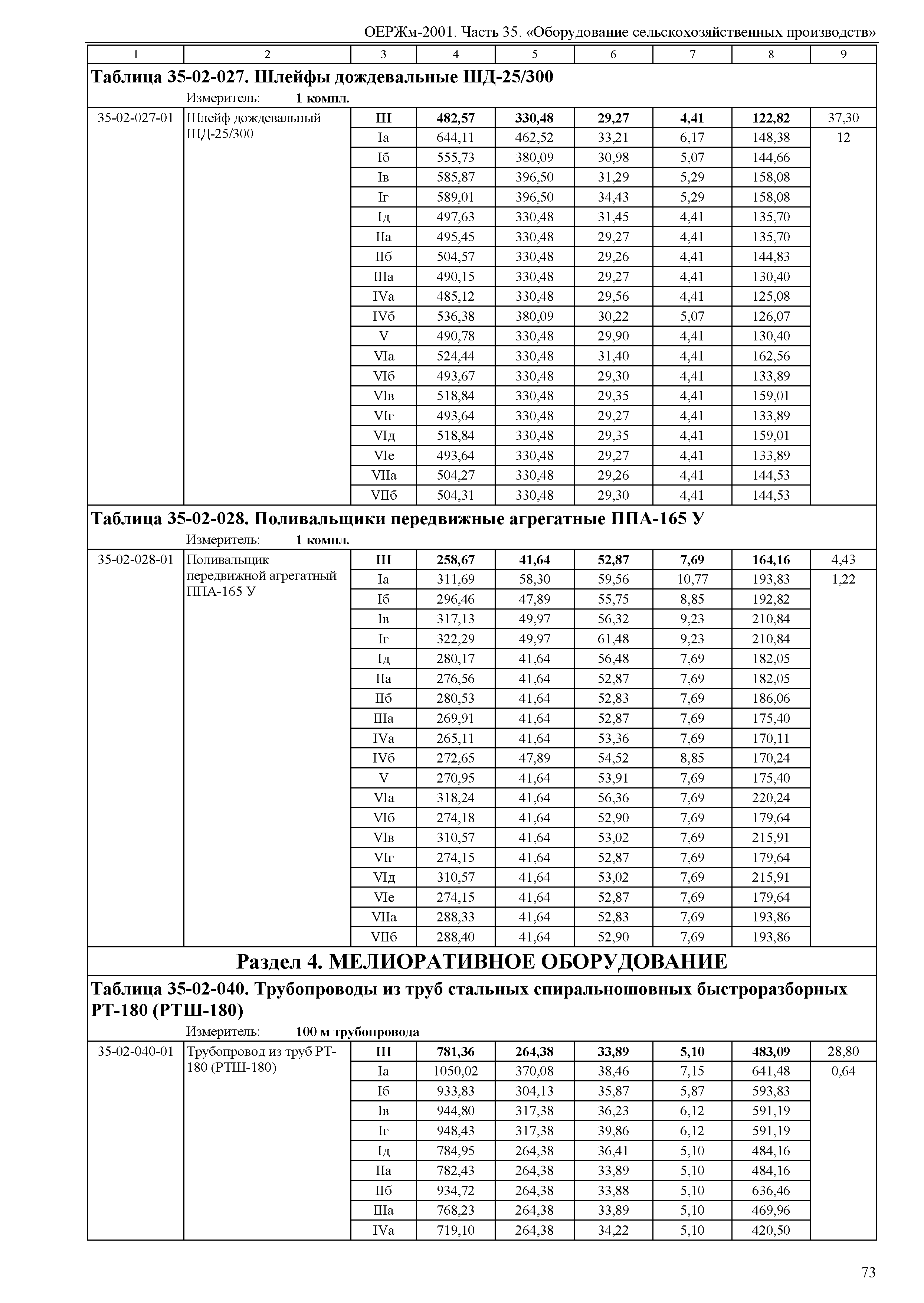 ОЕРЖм 81-03-35-2001