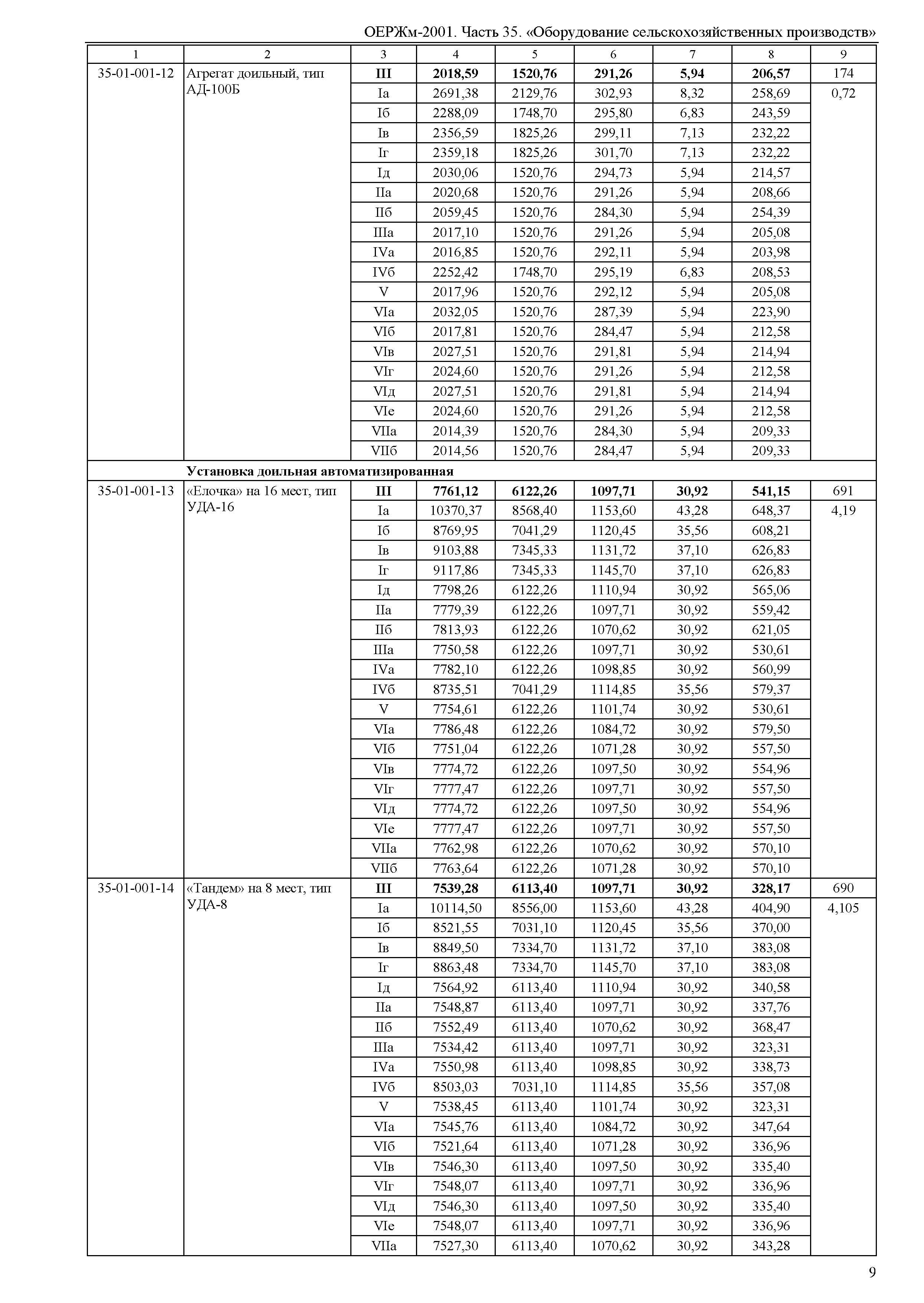 ОЕРЖм 81-03-35-2001