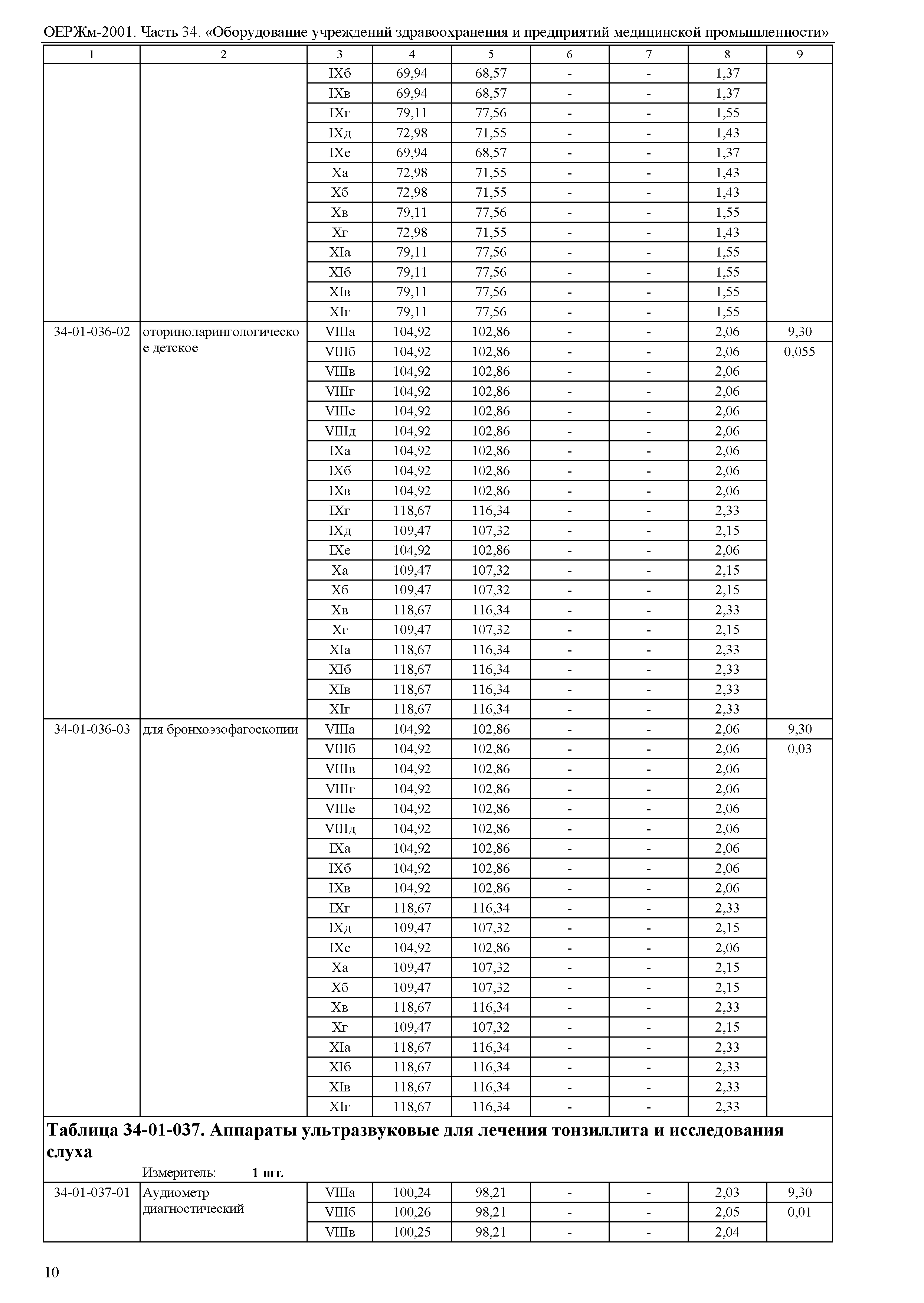 ОЕРЖм 81-03-34-2001