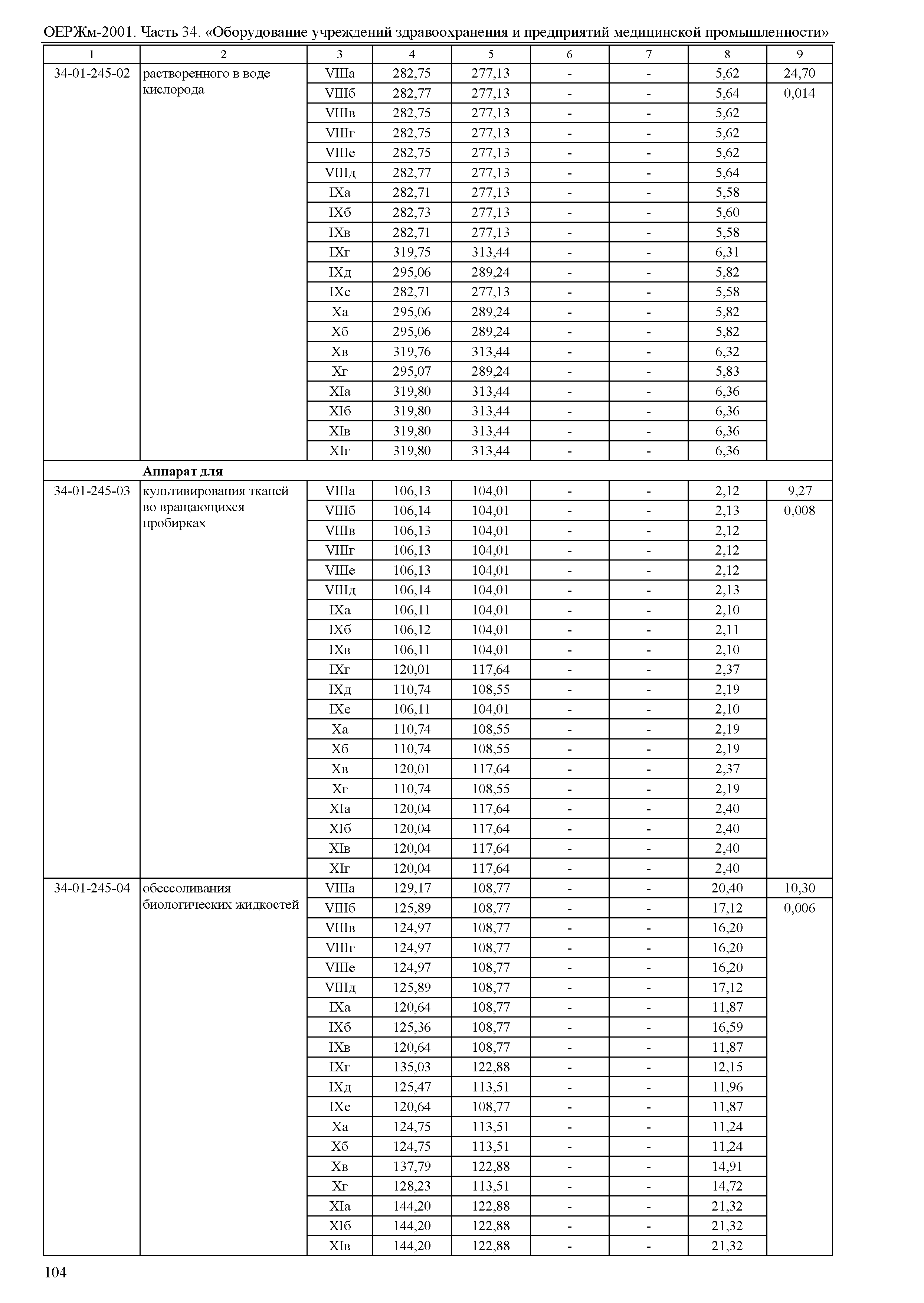 ОЕРЖм 81-03-34-2001