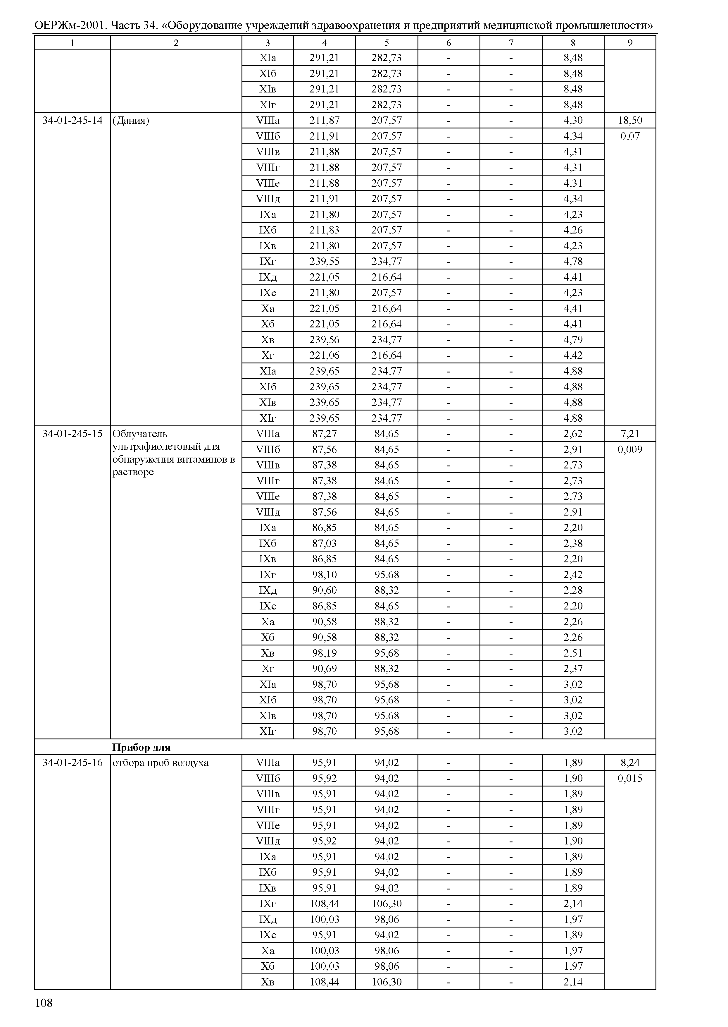 ОЕРЖм 81-03-34-2001