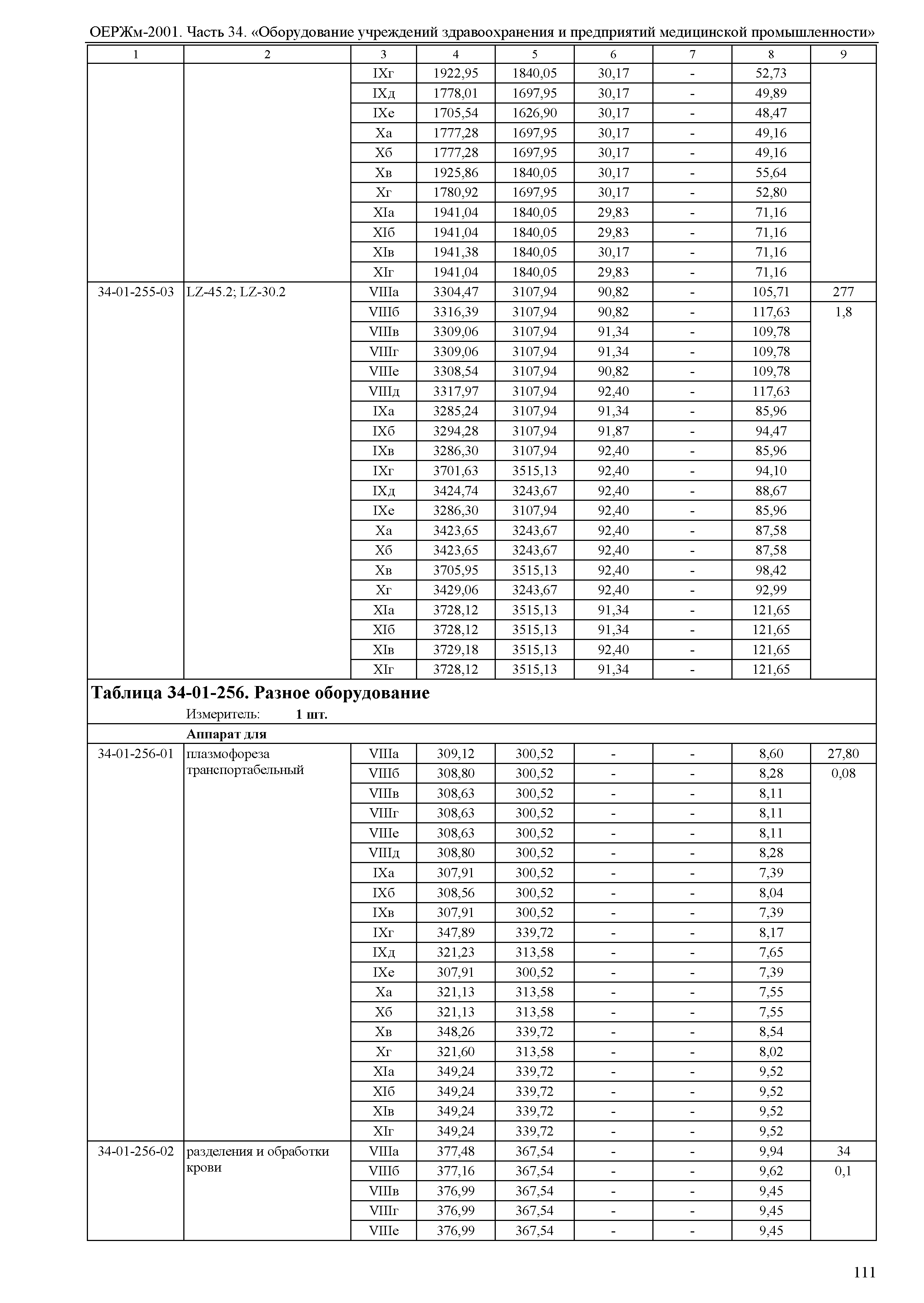 ОЕРЖм 81-03-34-2001