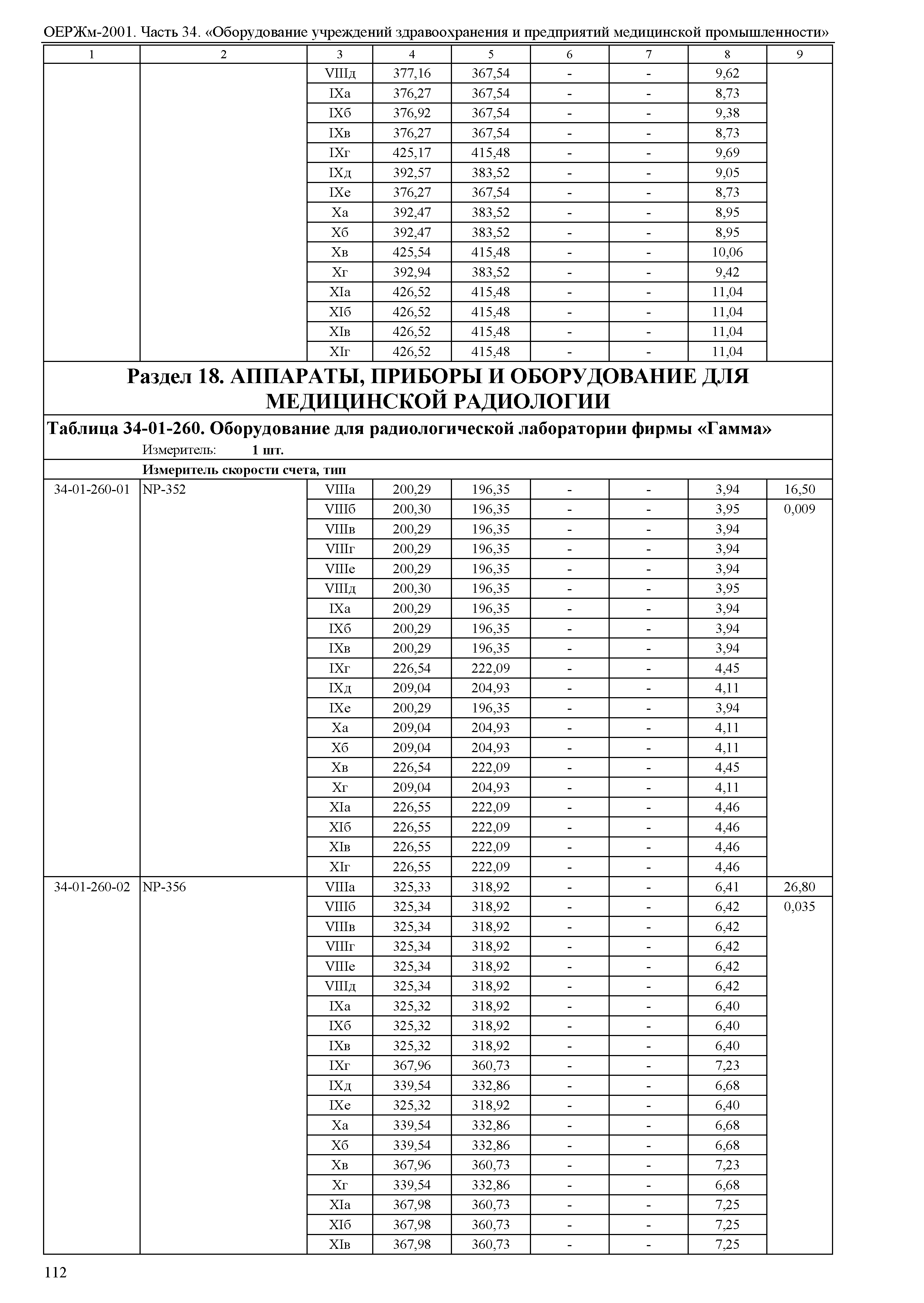 ОЕРЖм 81-03-34-2001