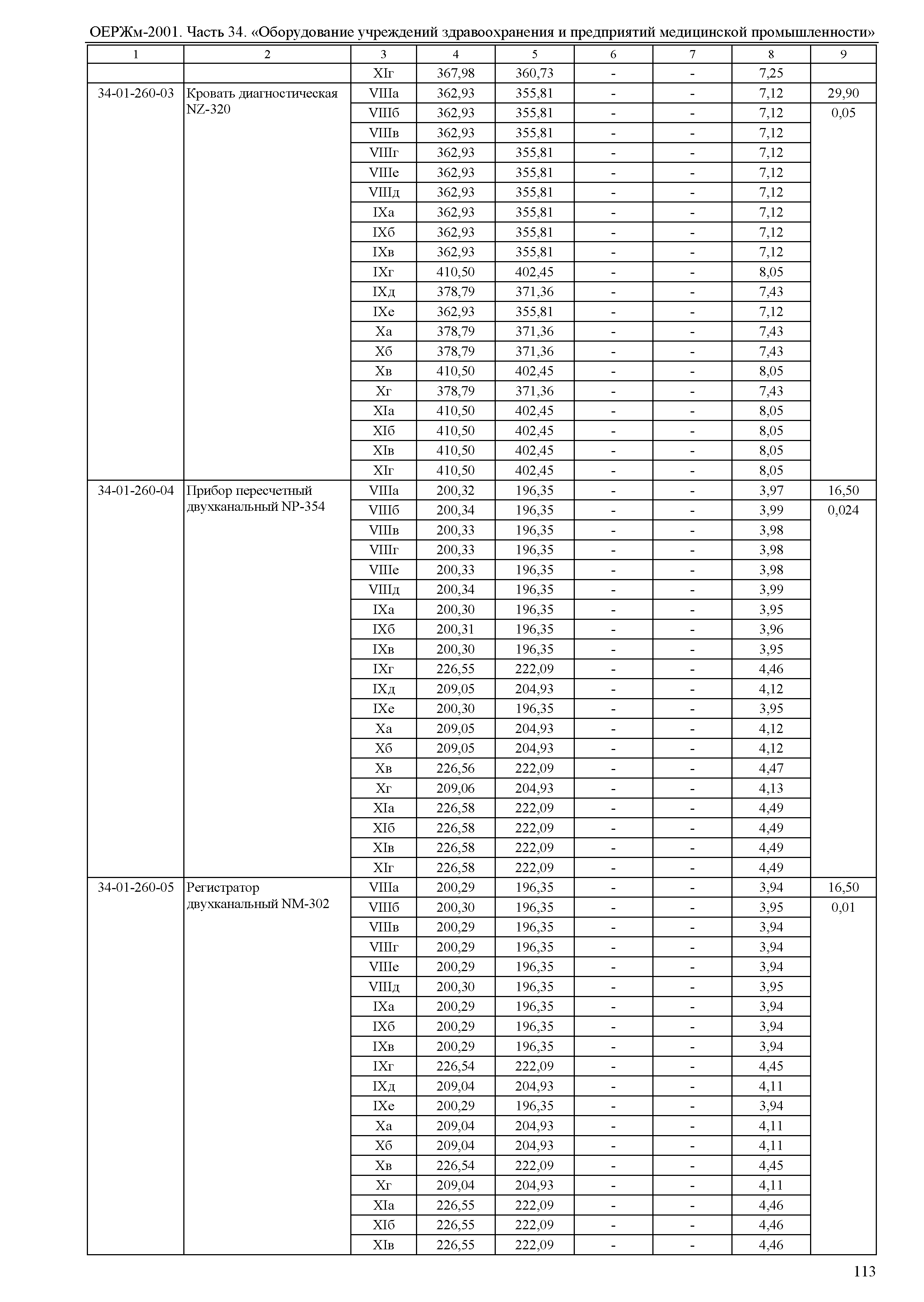 ОЕРЖм 81-03-34-2001