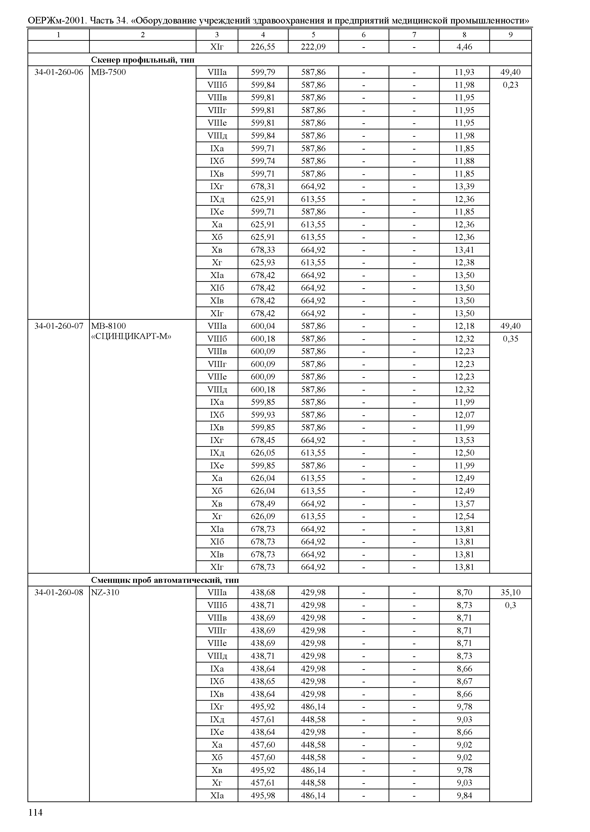 ОЕРЖм 81-03-34-2001