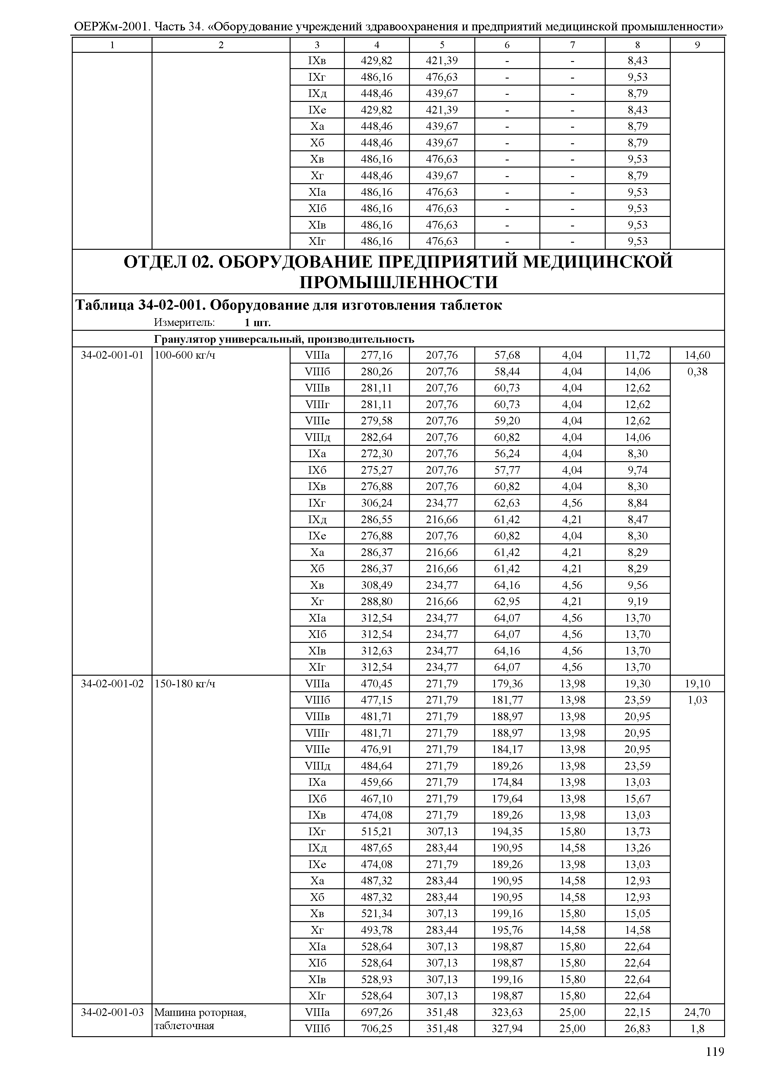 ОЕРЖм 81-03-34-2001