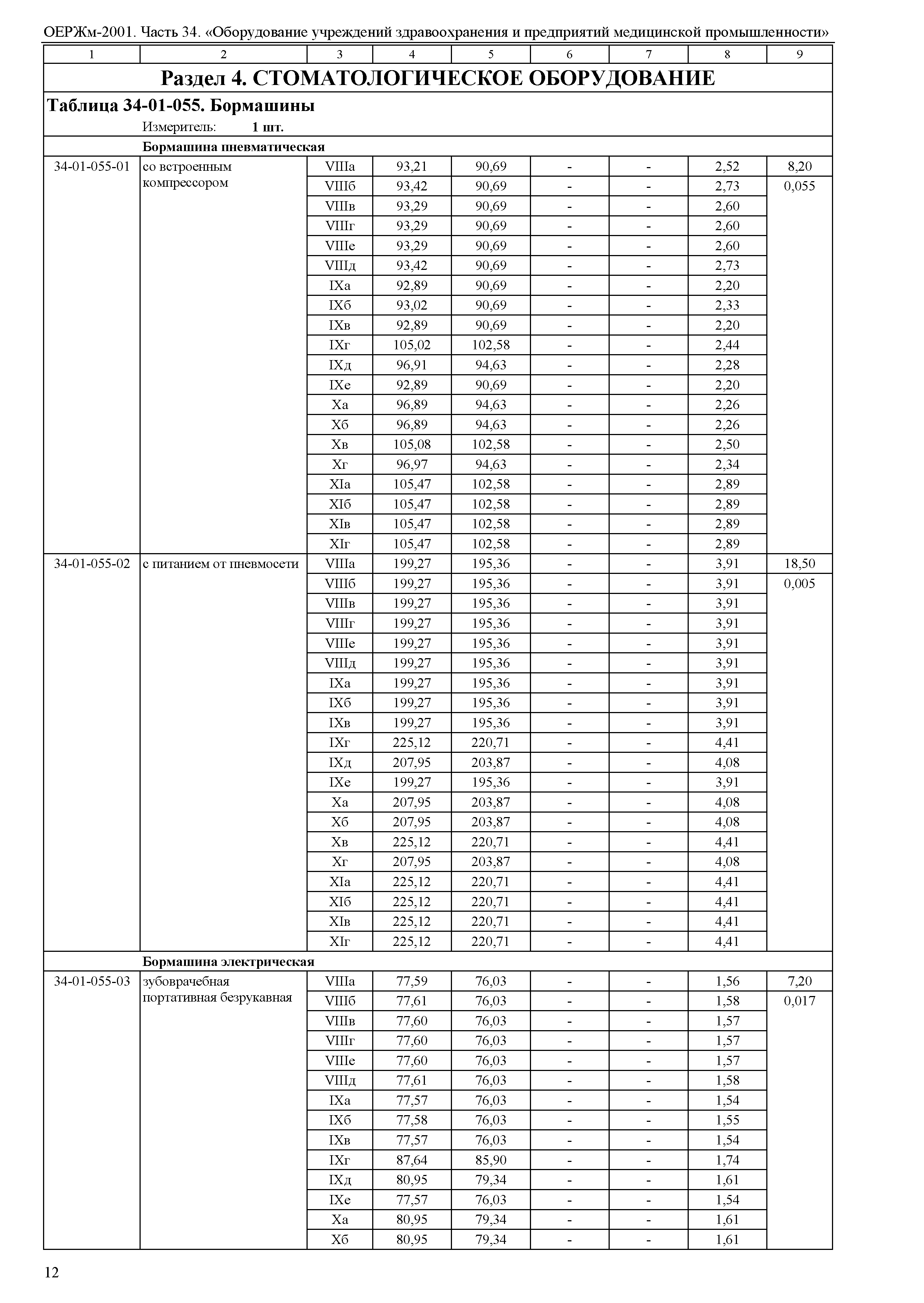 ОЕРЖм 81-03-34-2001