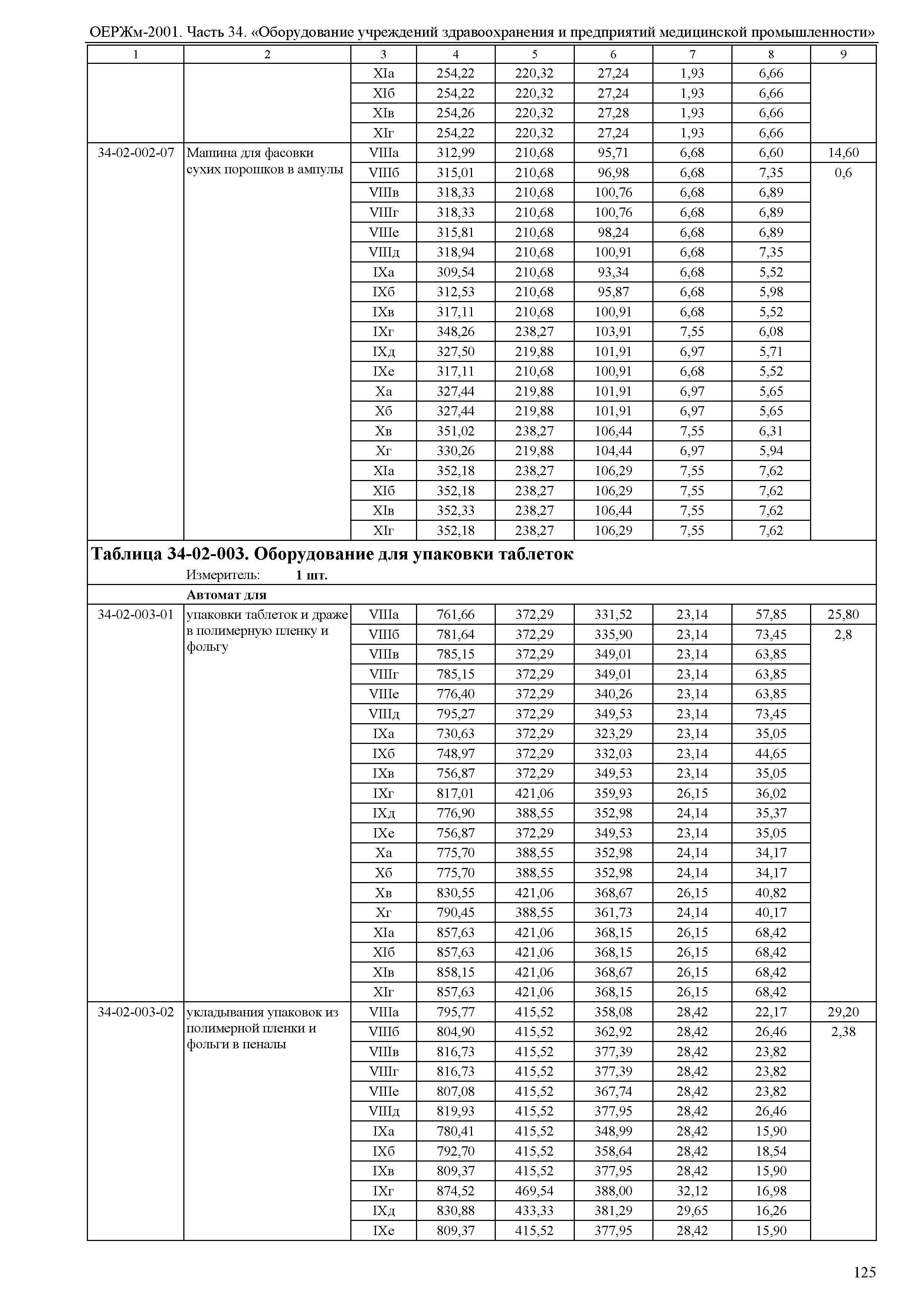 ОЕРЖм 81-03-34-2001