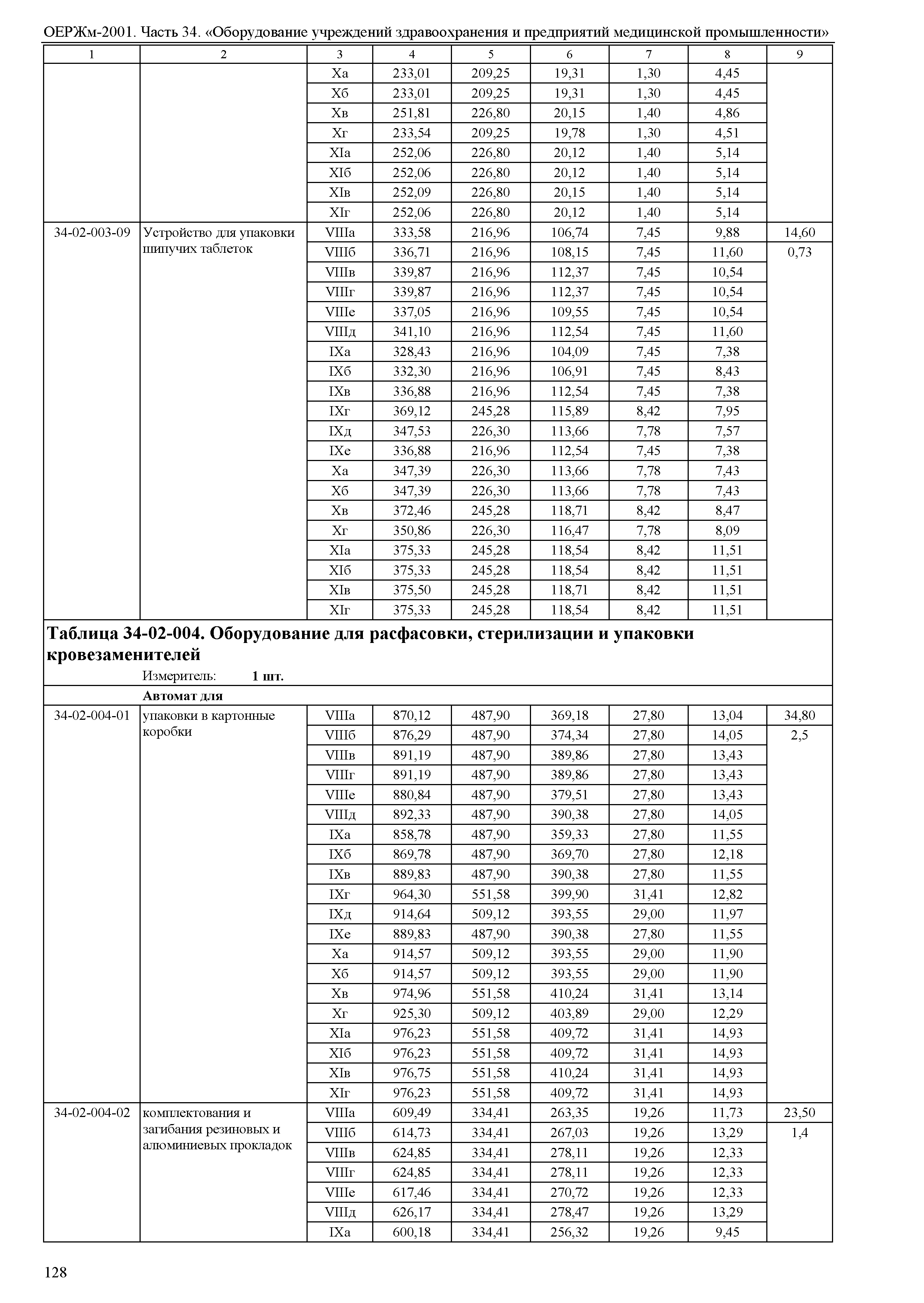 ОЕРЖм 81-03-34-2001