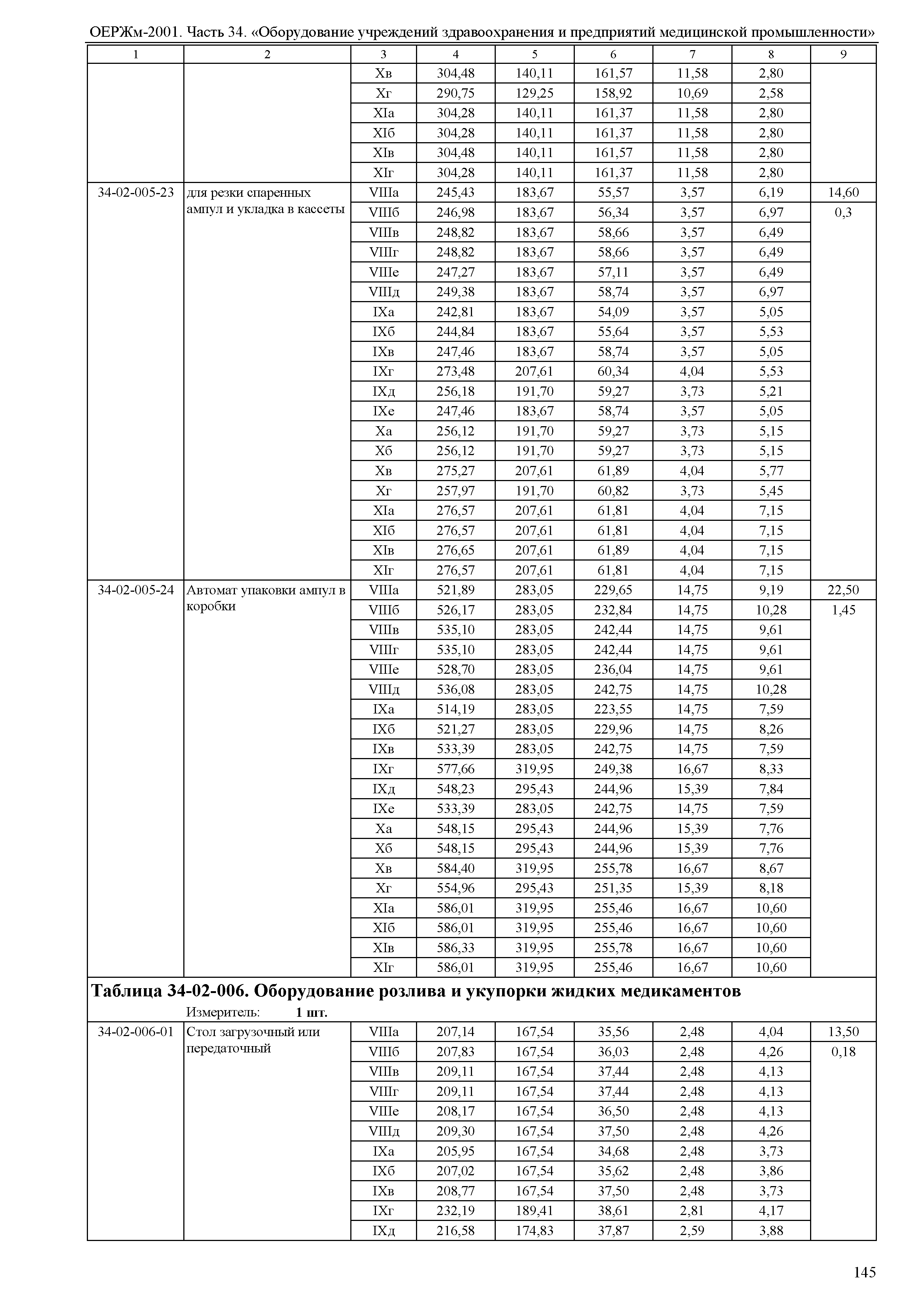 ОЕРЖм 81-03-34-2001