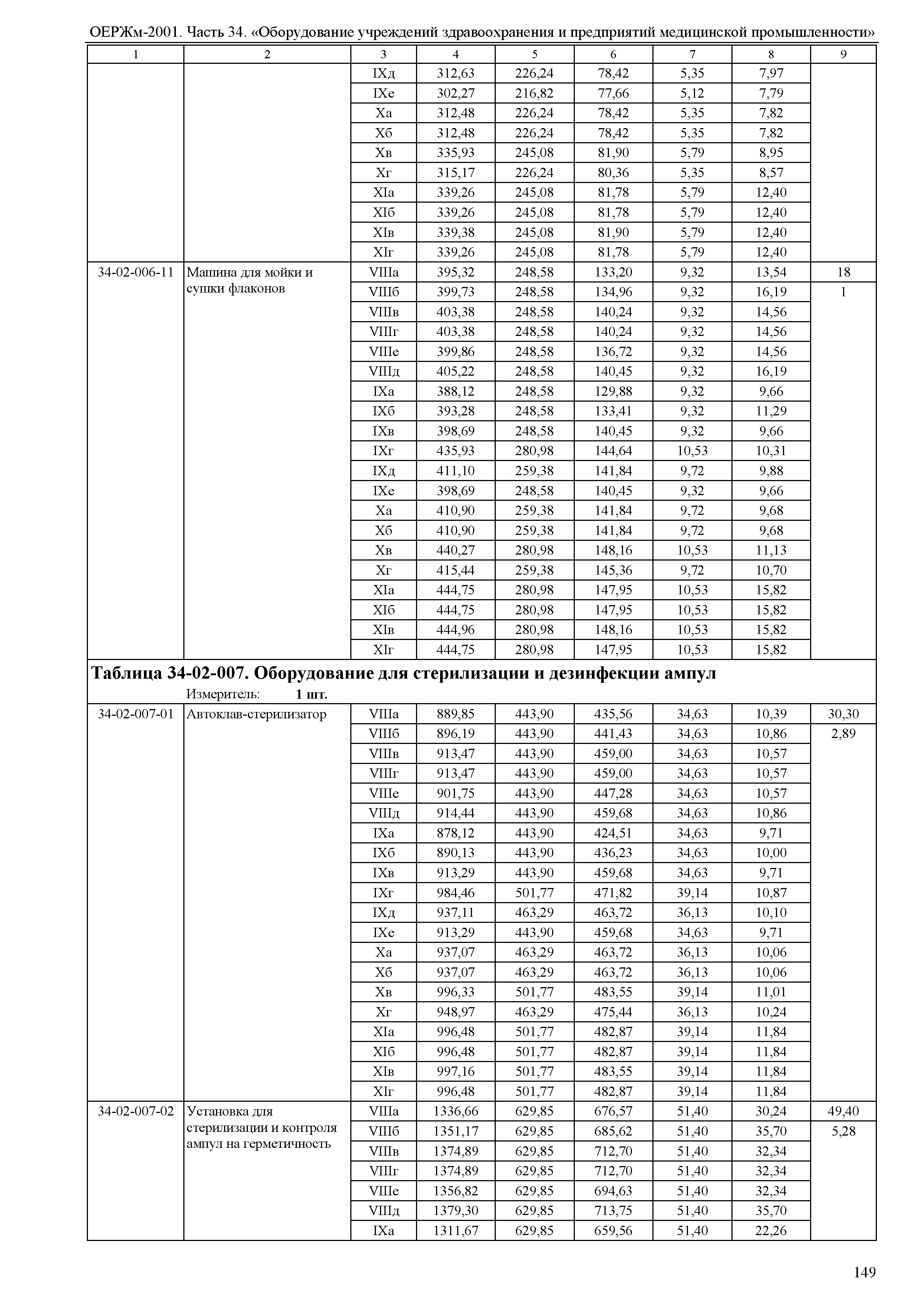 ОЕРЖм 81-03-34-2001