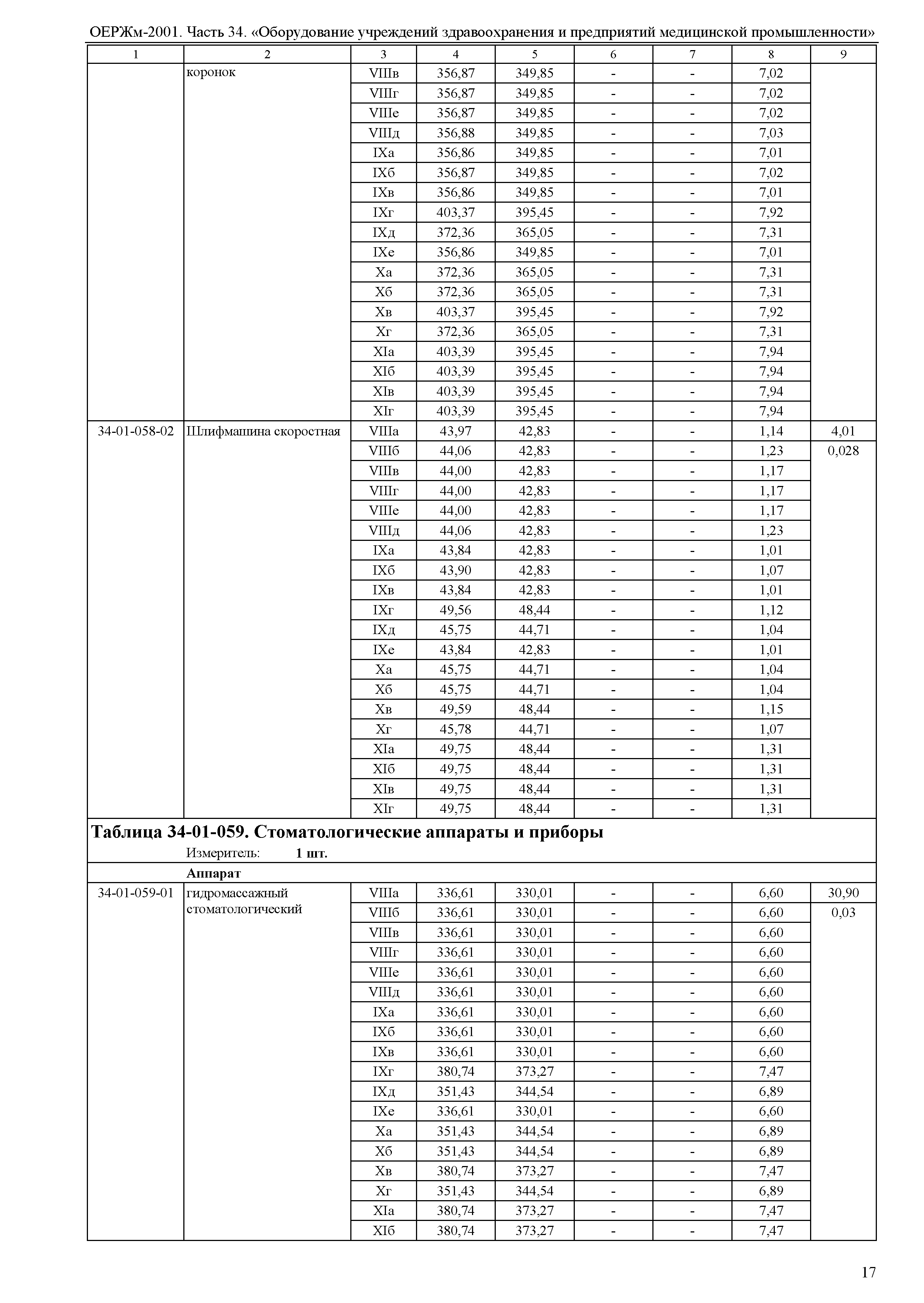 ОЕРЖм 81-03-34-2001