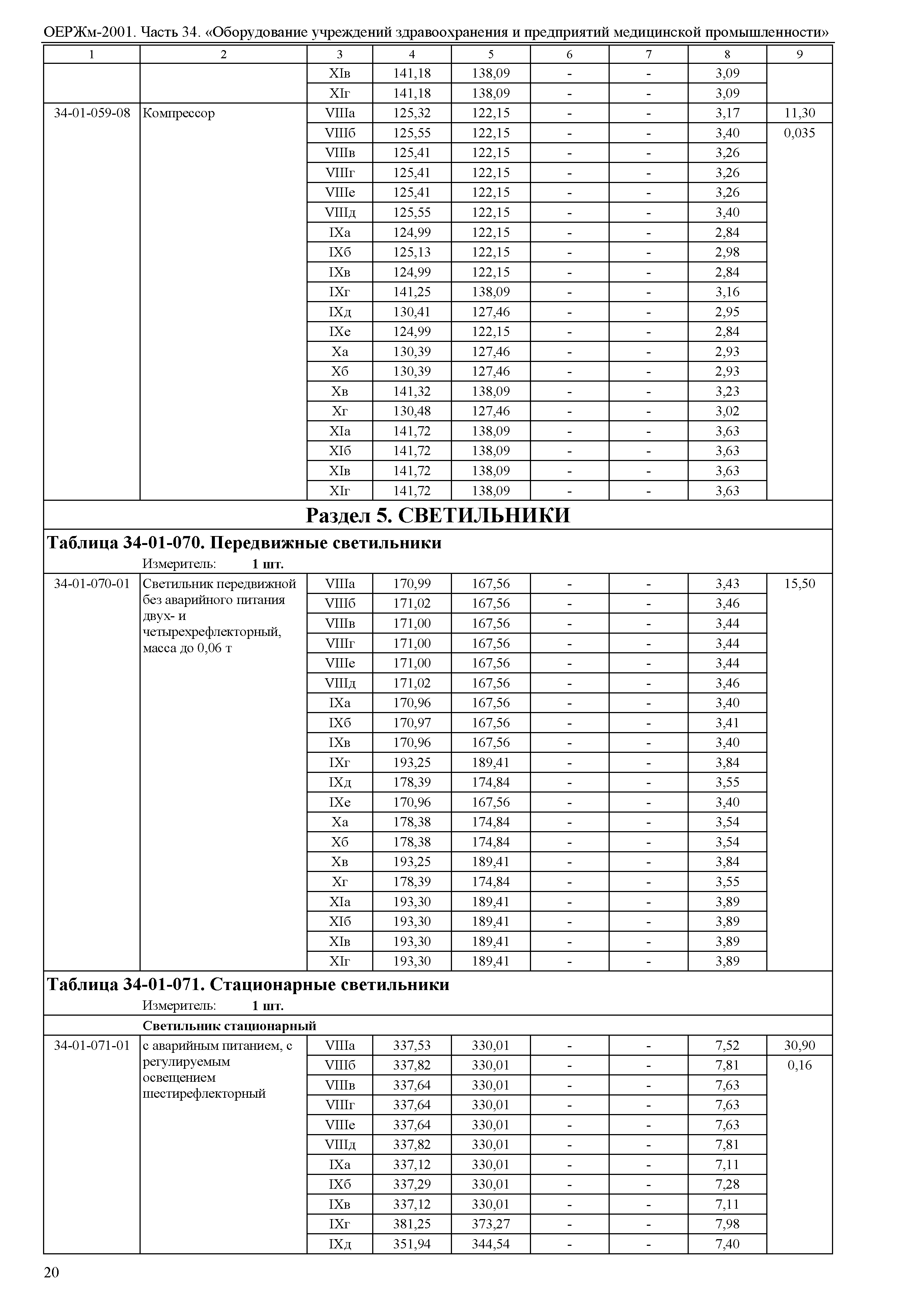 ОЕРЖм 81-03-34-2001