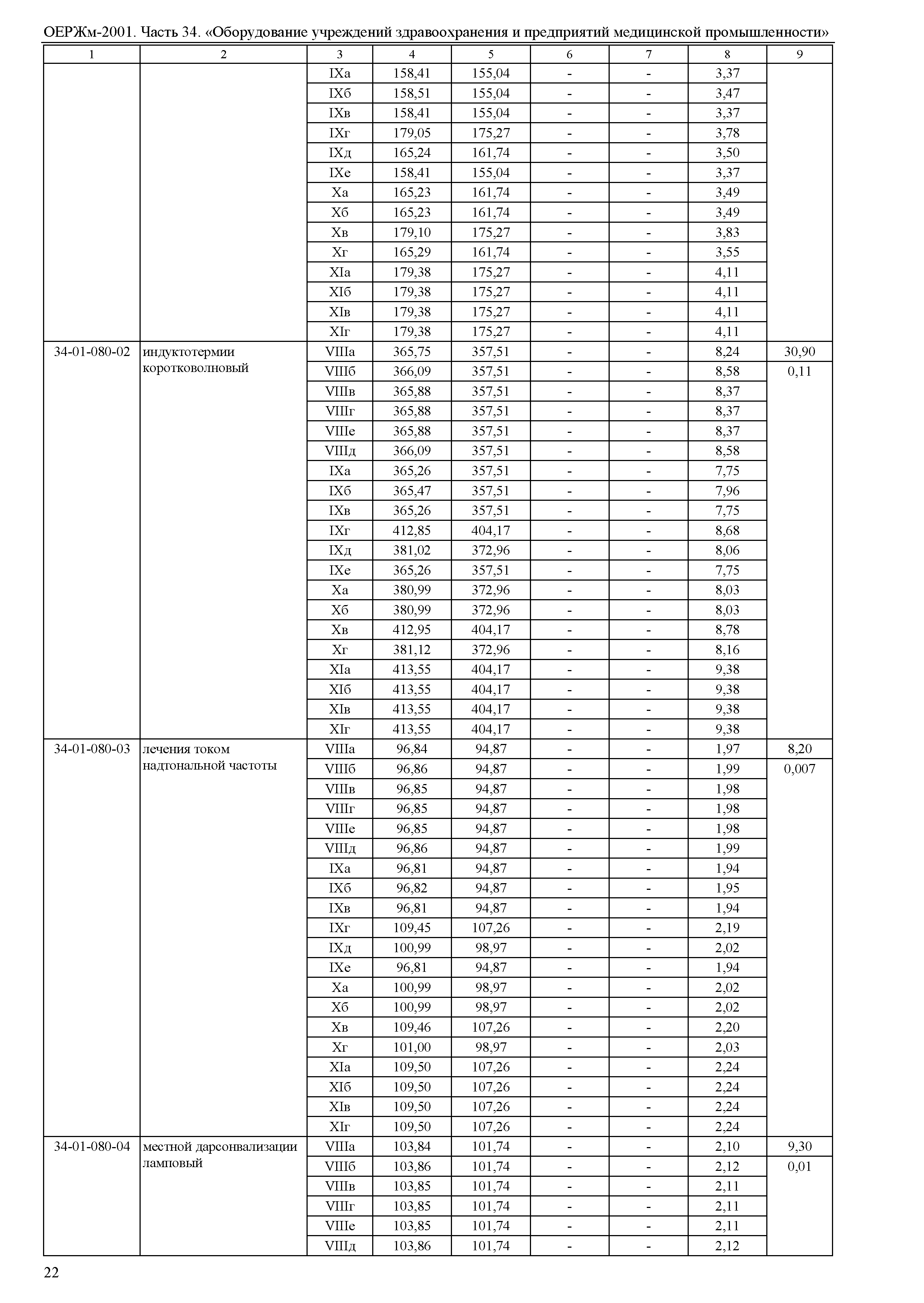 ОЕРЖм 81-03-34-2001