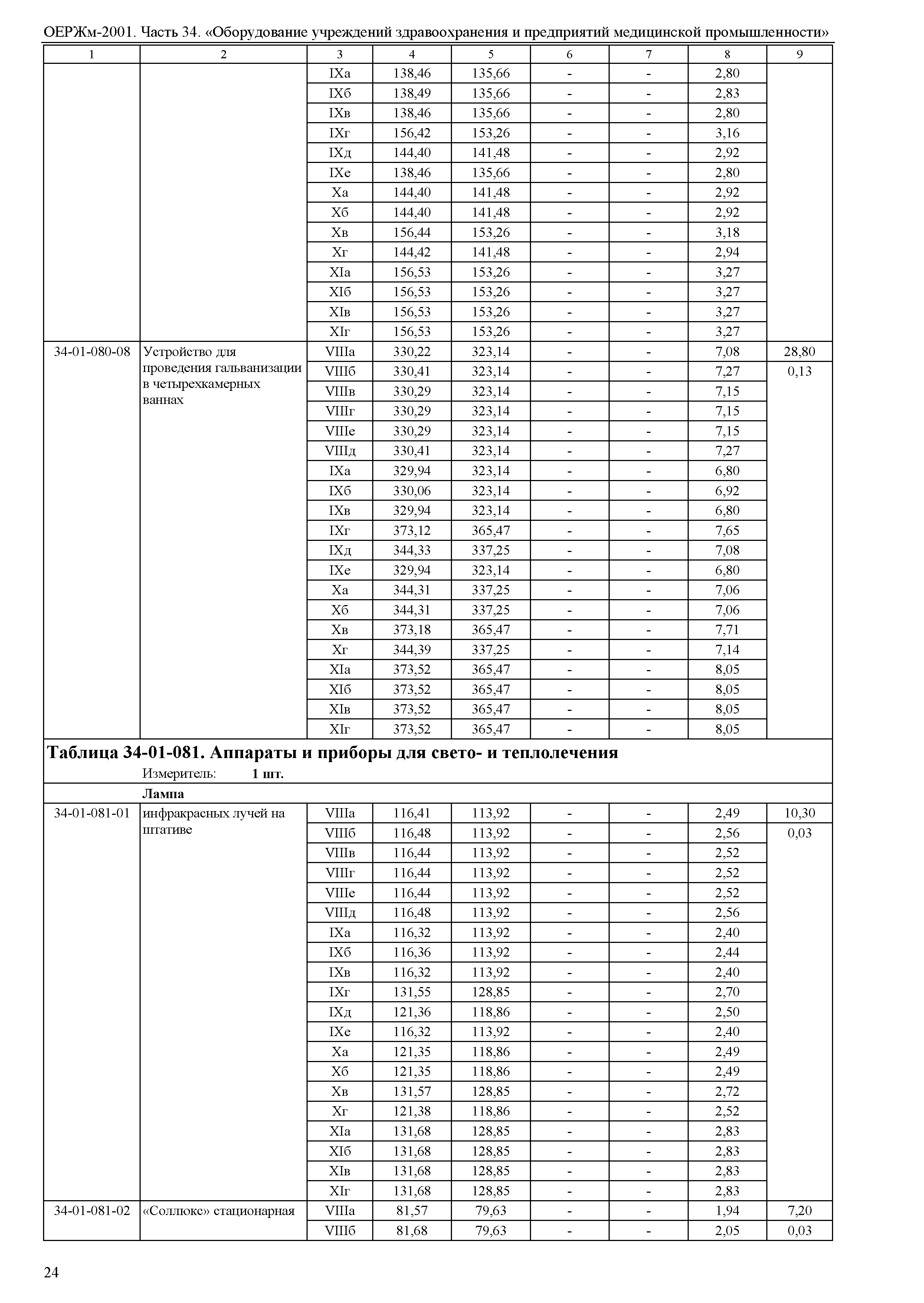 ОЕРЖм 81-03-34-2001