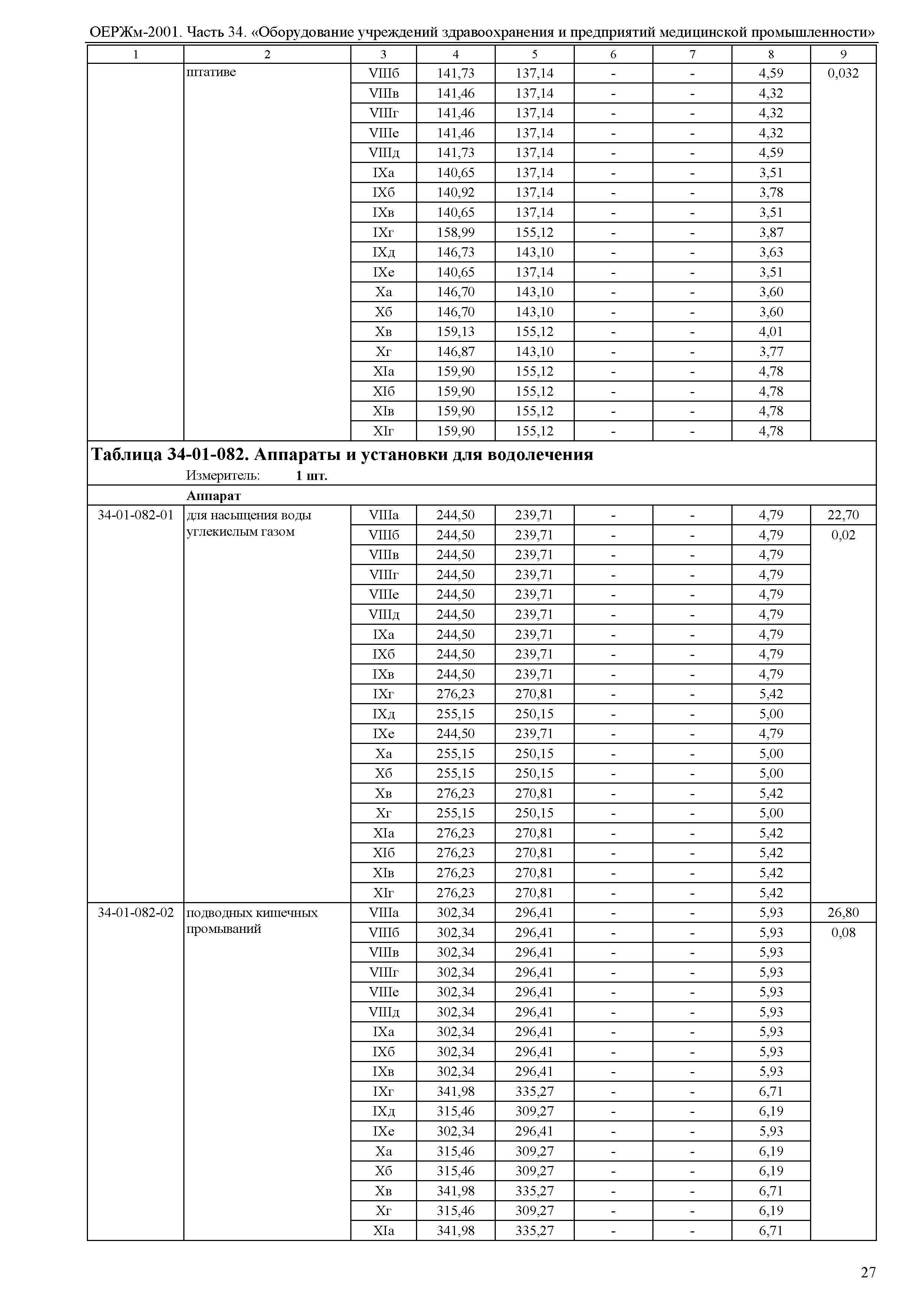 ОЕРЖм 81-03-34-2001