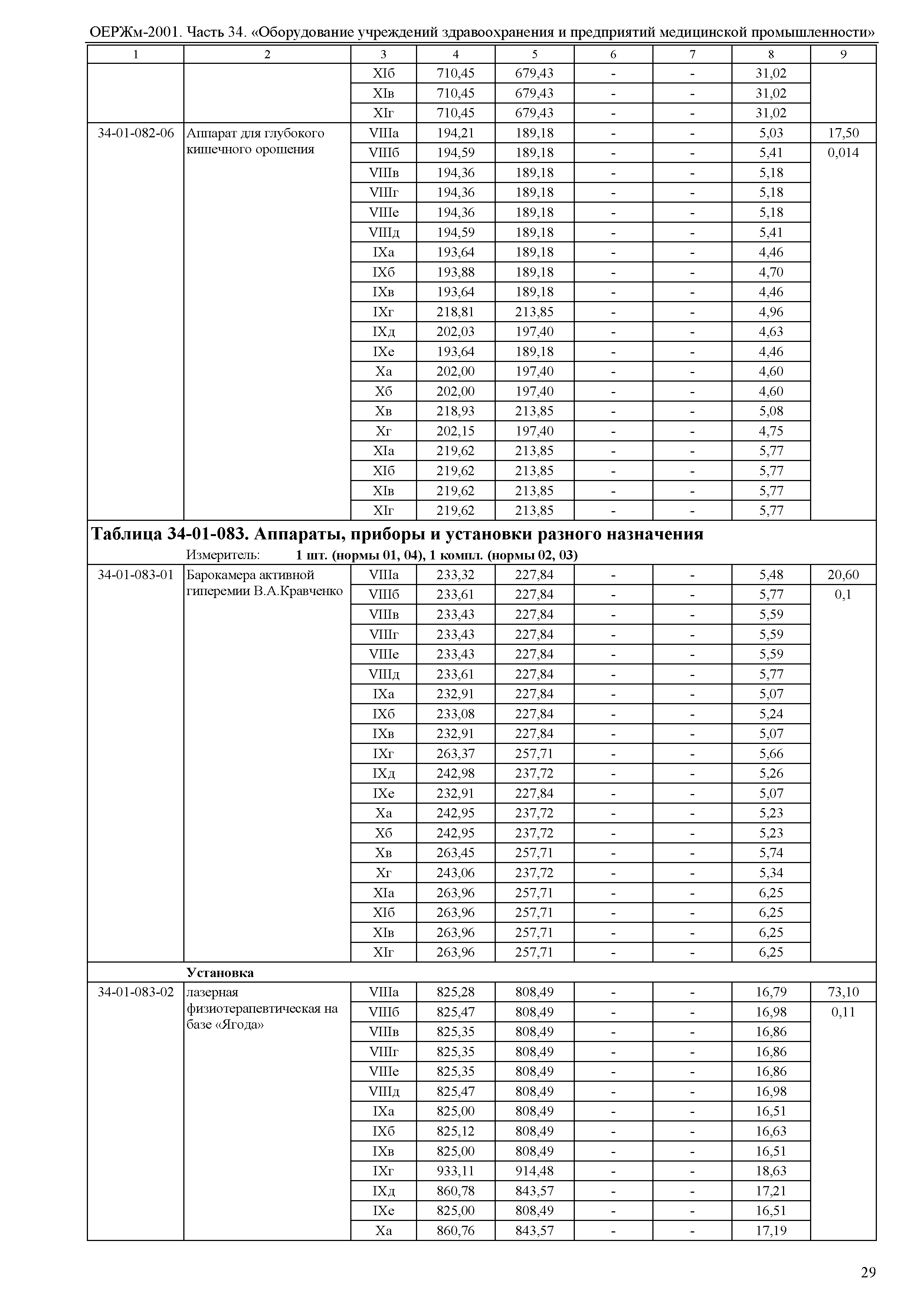 ОЕРЖм 81-03-34-2001