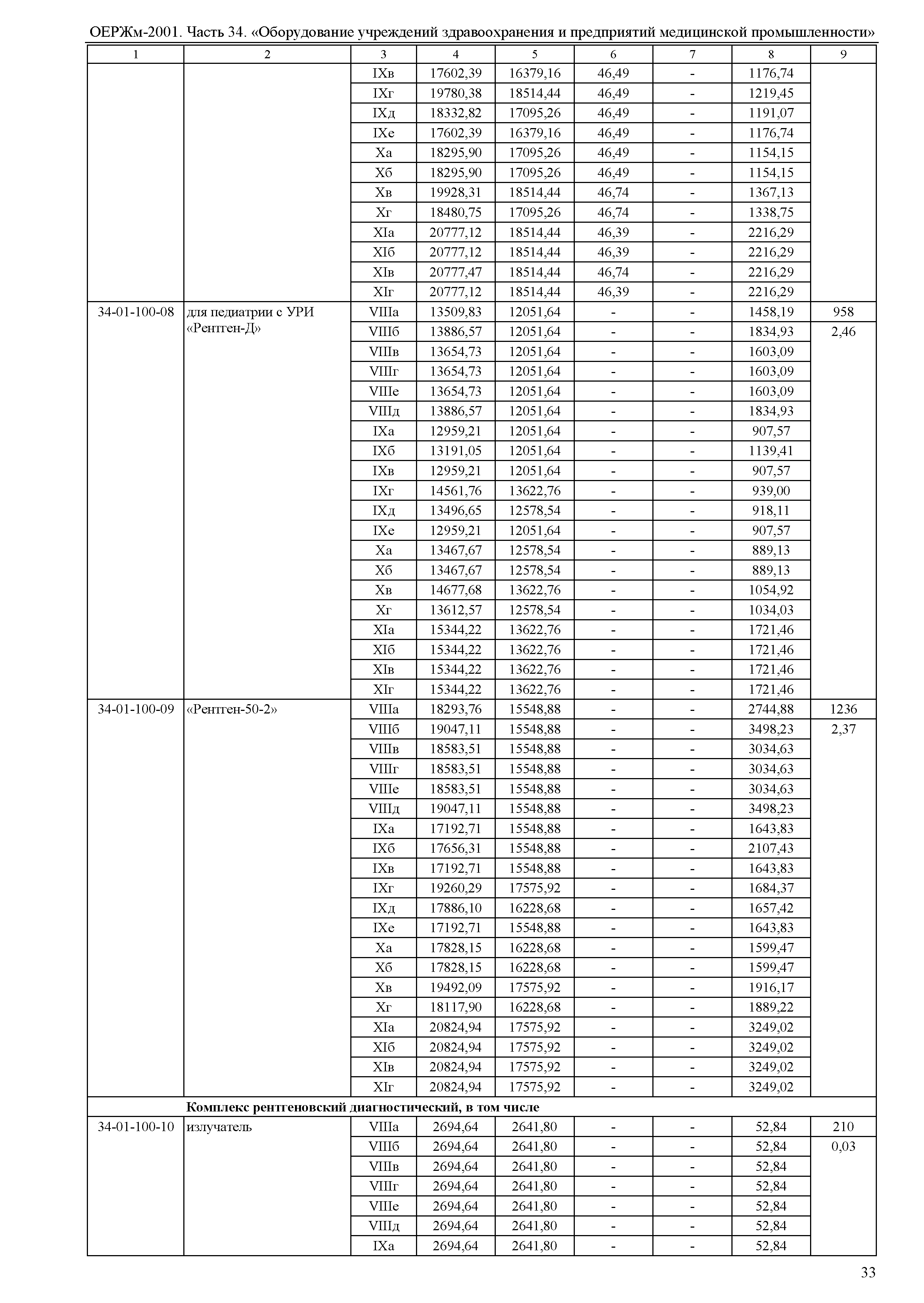 ОЕРЖм 81-03-34-2001