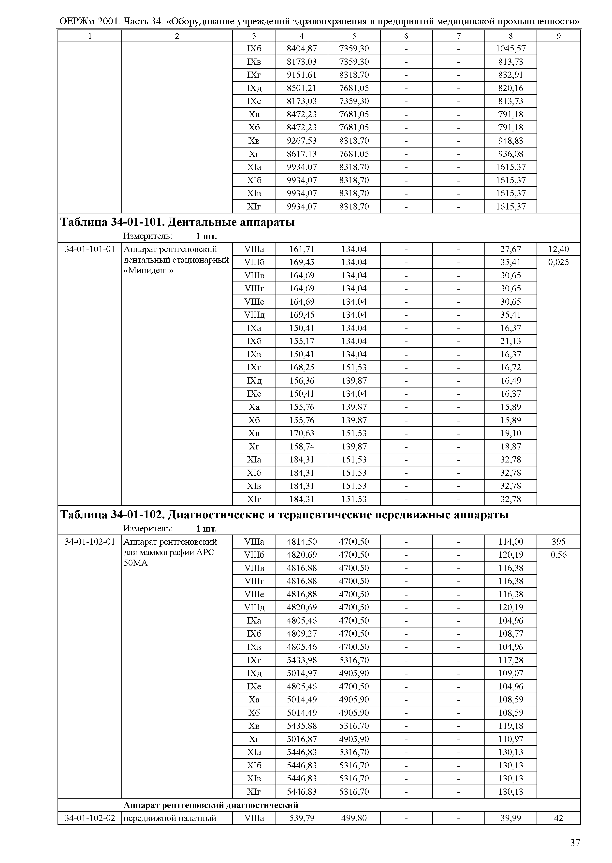 ОЕРЖм 81-03-34-2001