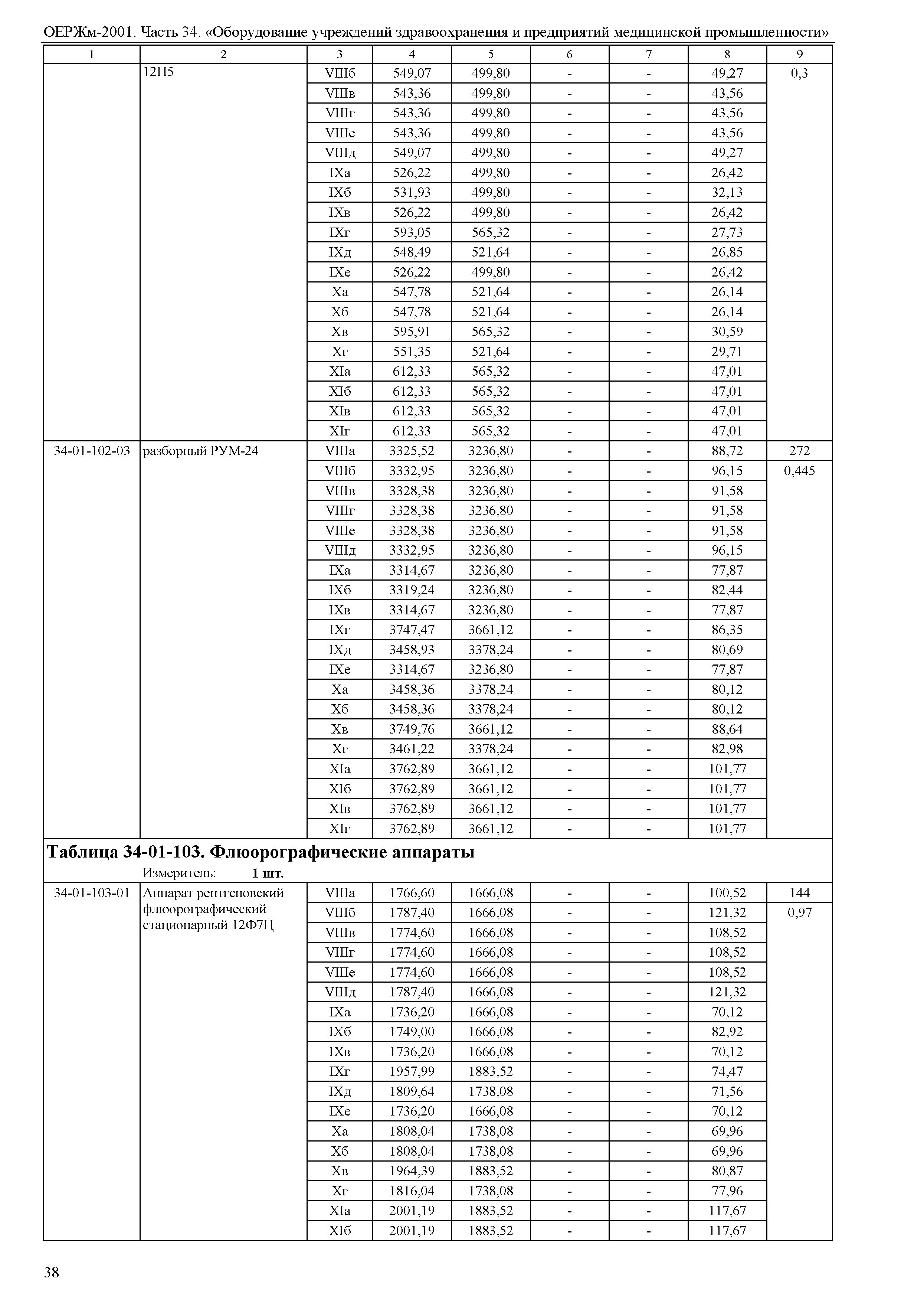 ОЕРЖм 81-03-34-2001