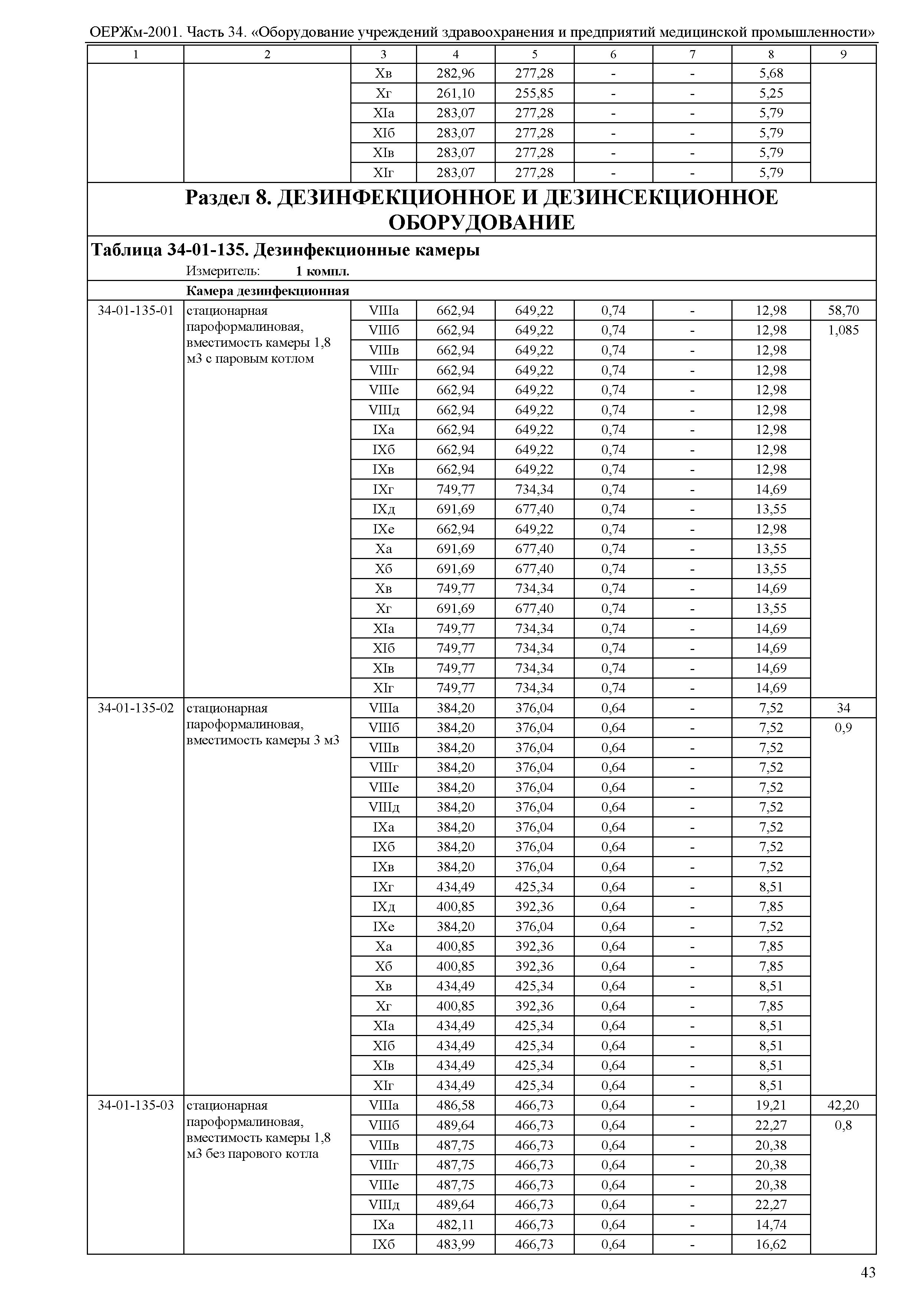 ОЕРЖм 81-03-34-2001