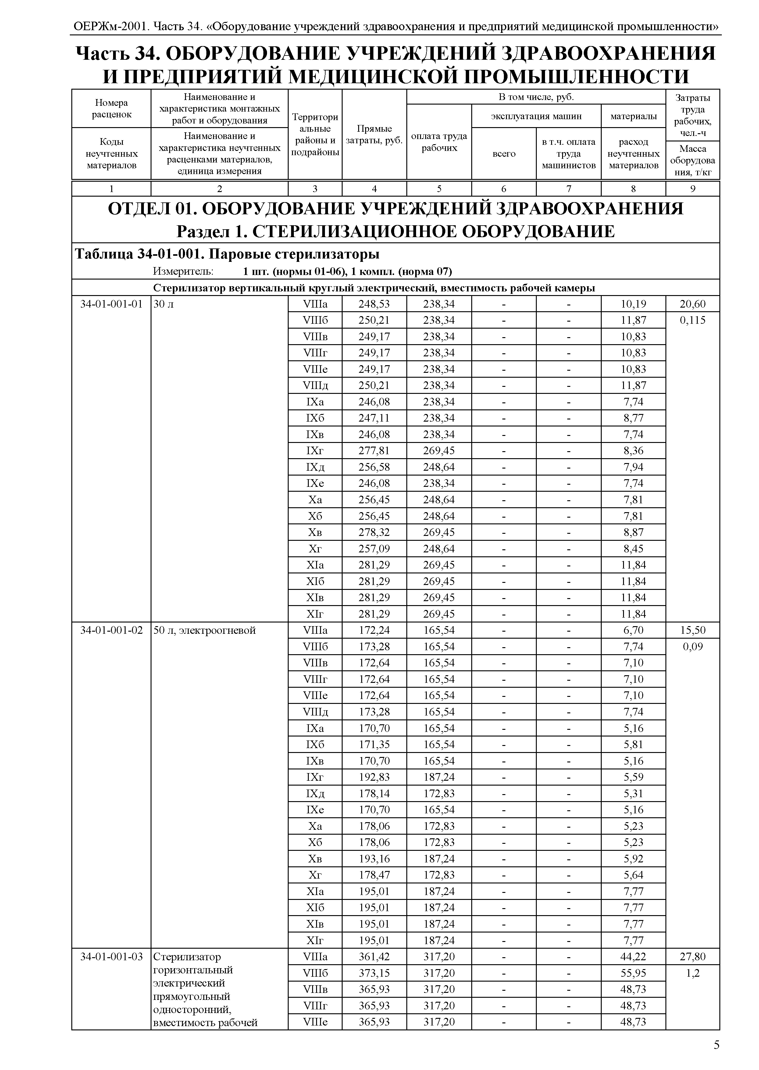 ОЕРЖм 81-03-34-2001