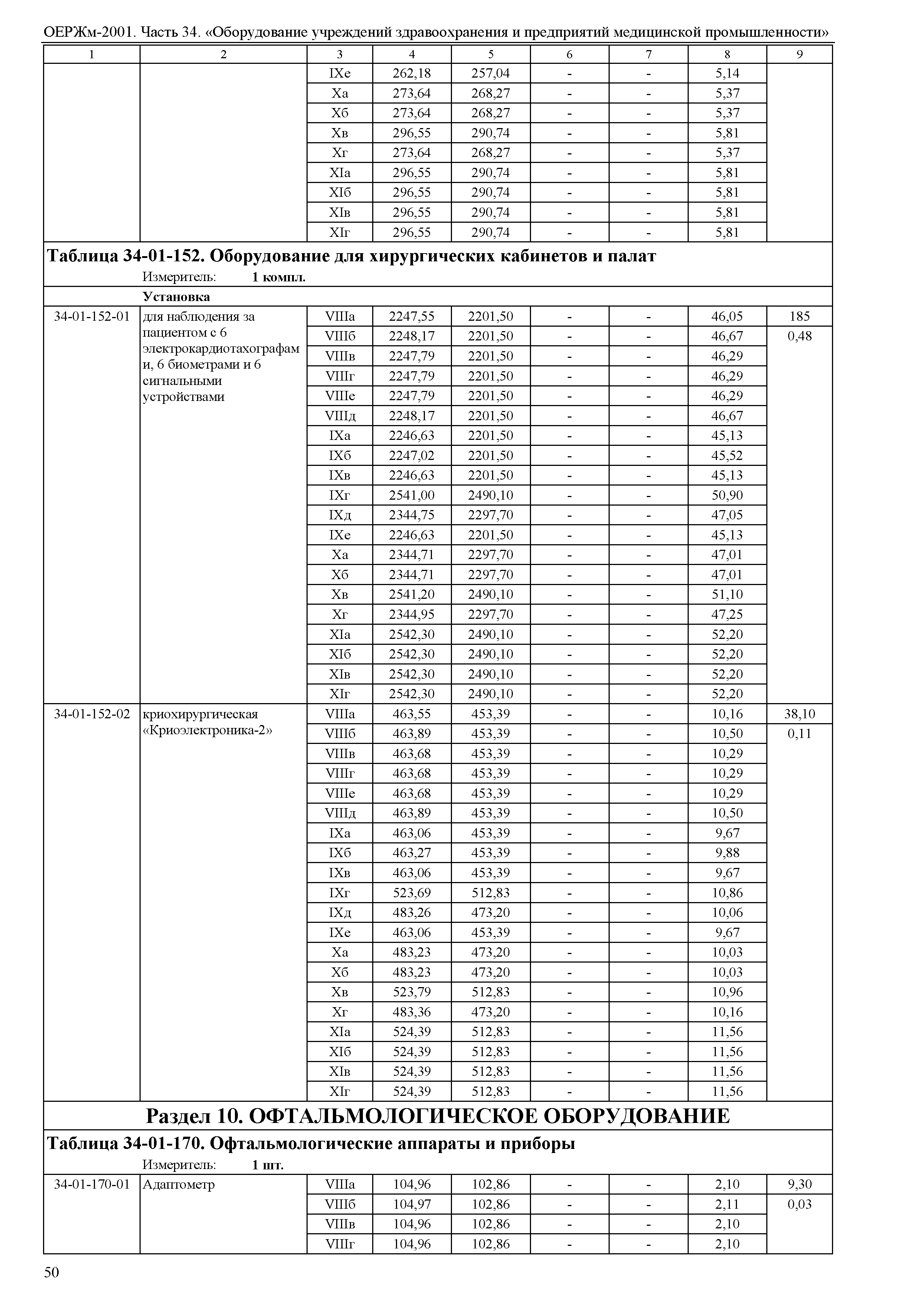 ОЕРЖм 81-03-34-2001