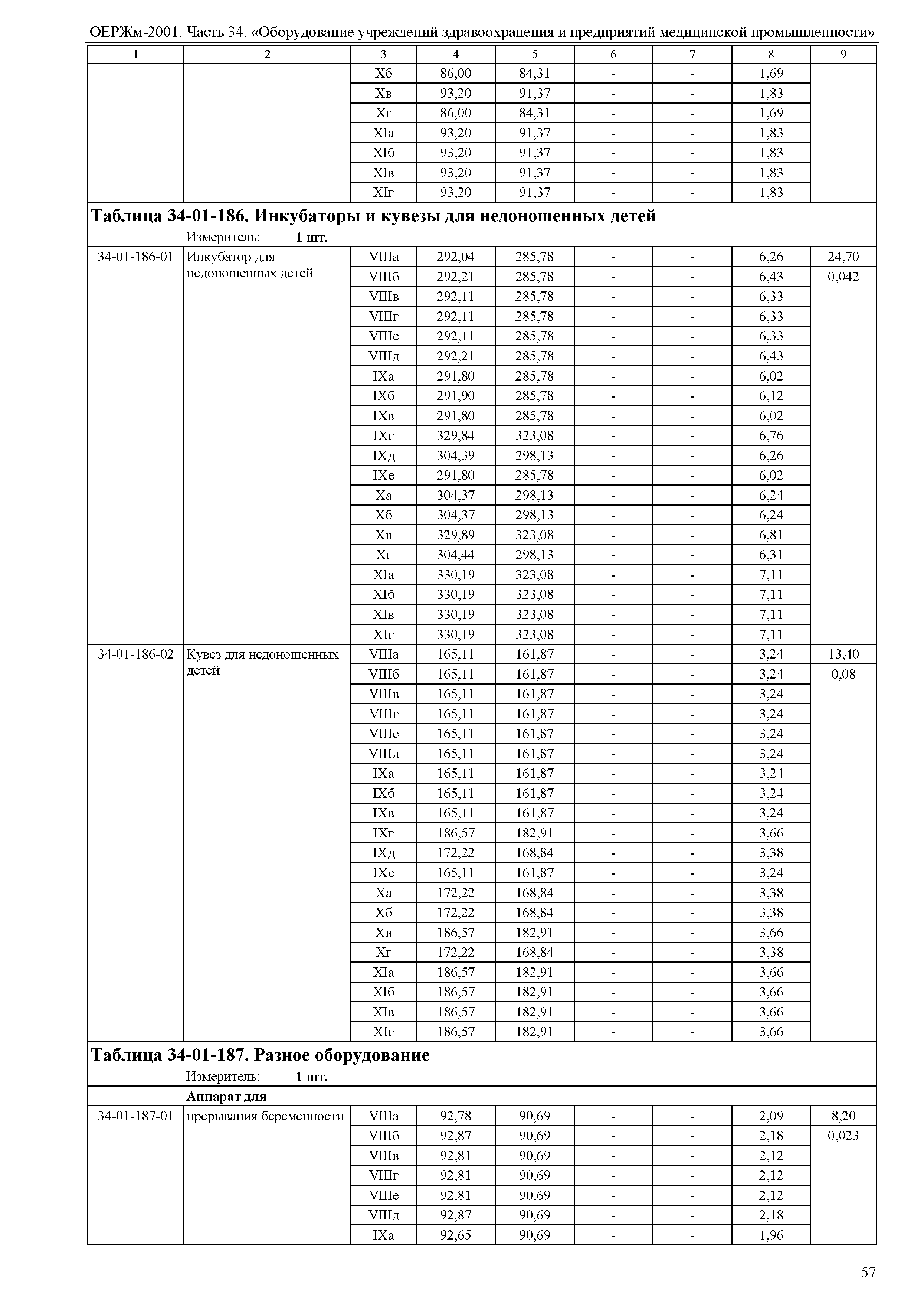 ОЕРЖм 81-03-34-2001