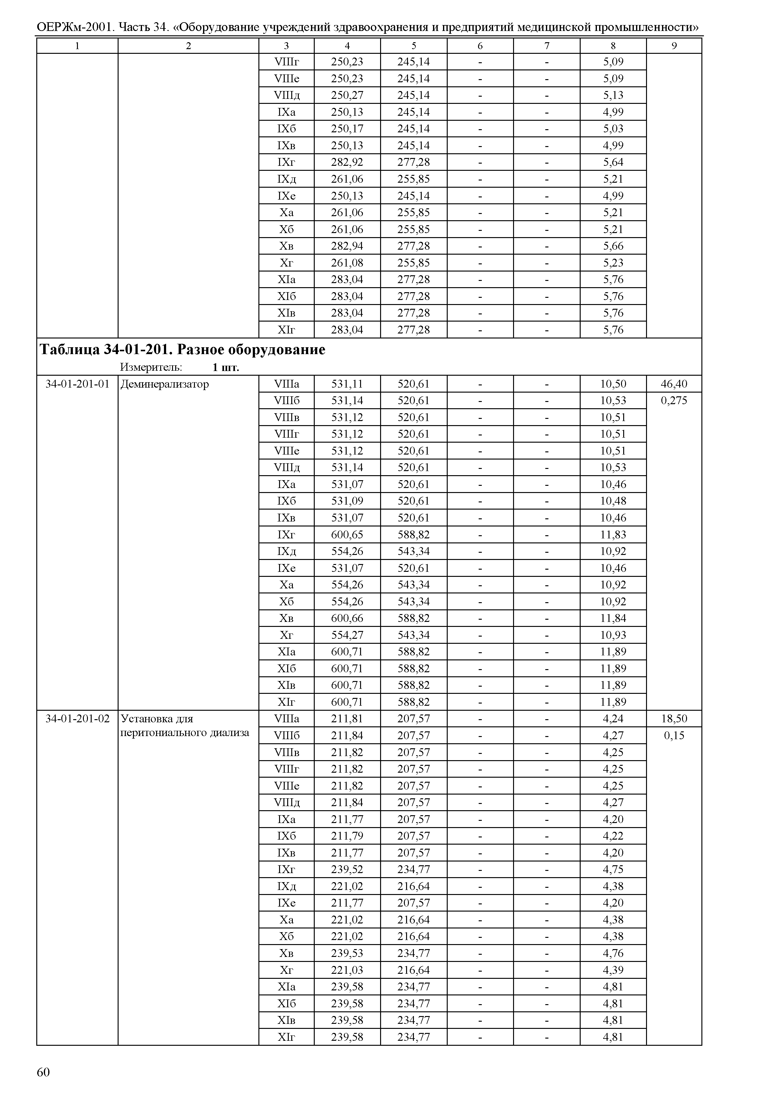 ОЕРЖм 81-03-34-2001