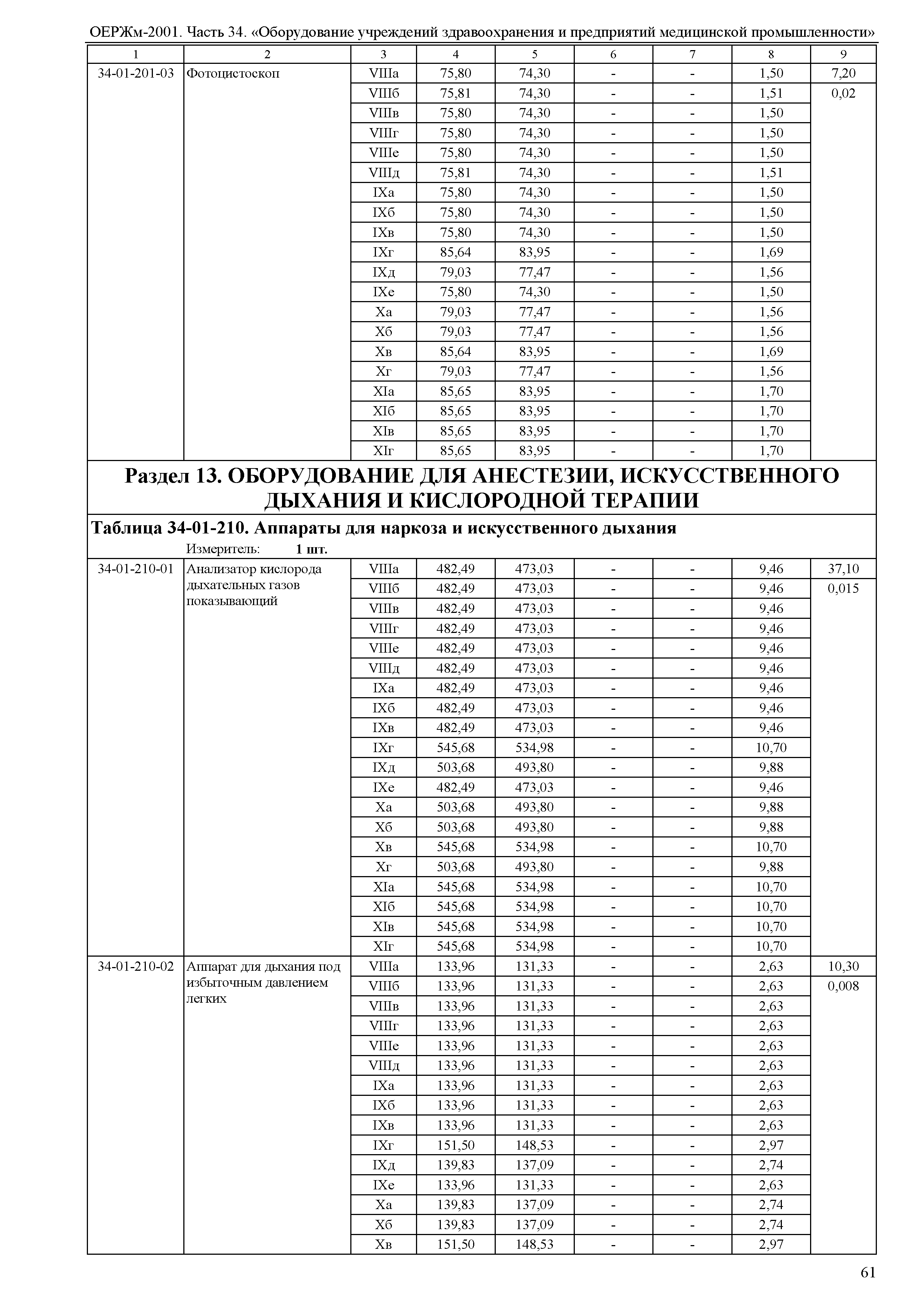 ОЕРЖм 81-03-34-2001