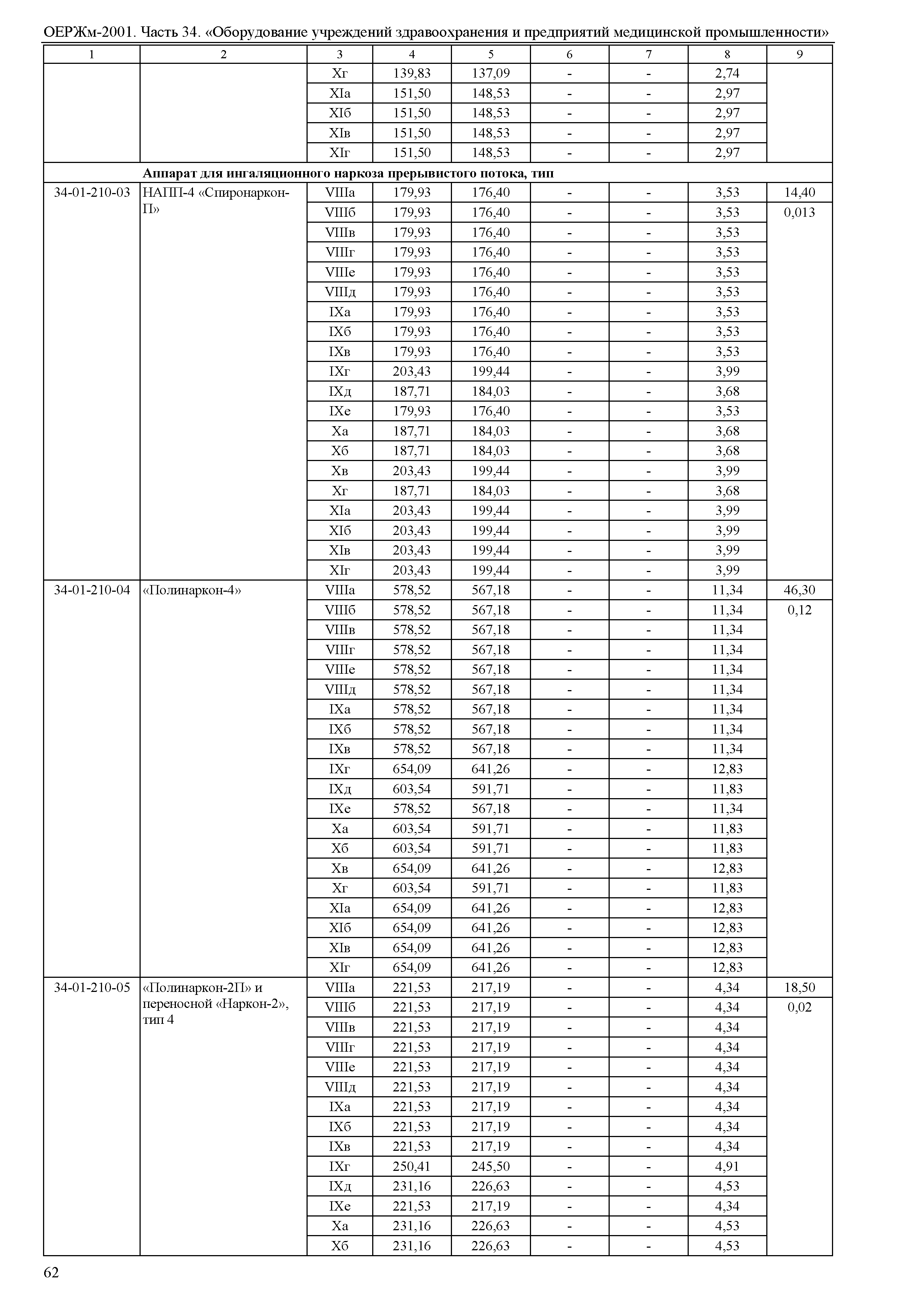 ОЕРЖм 81-03-34-2001