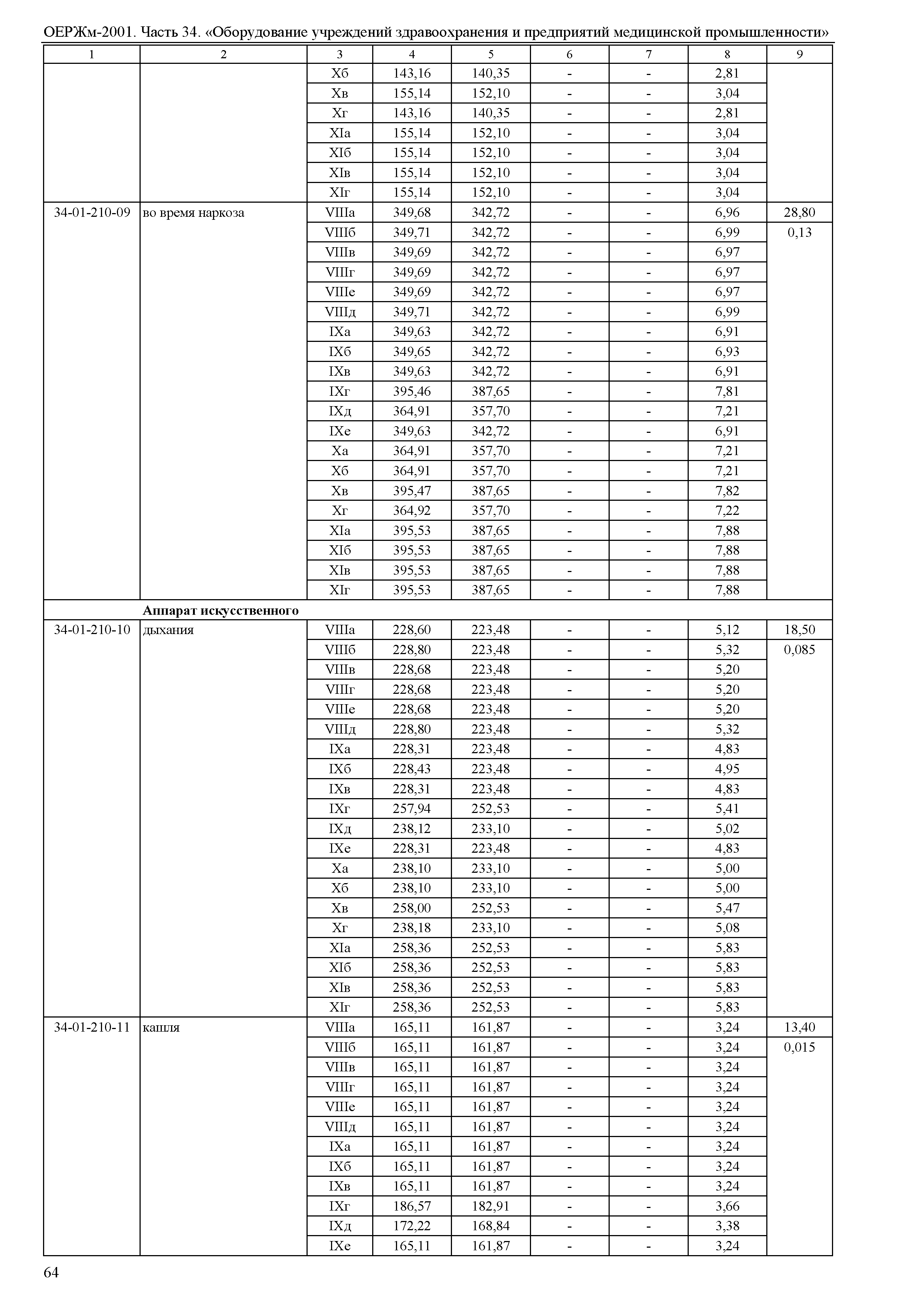 ОЕРЖм 81-03-34-2001