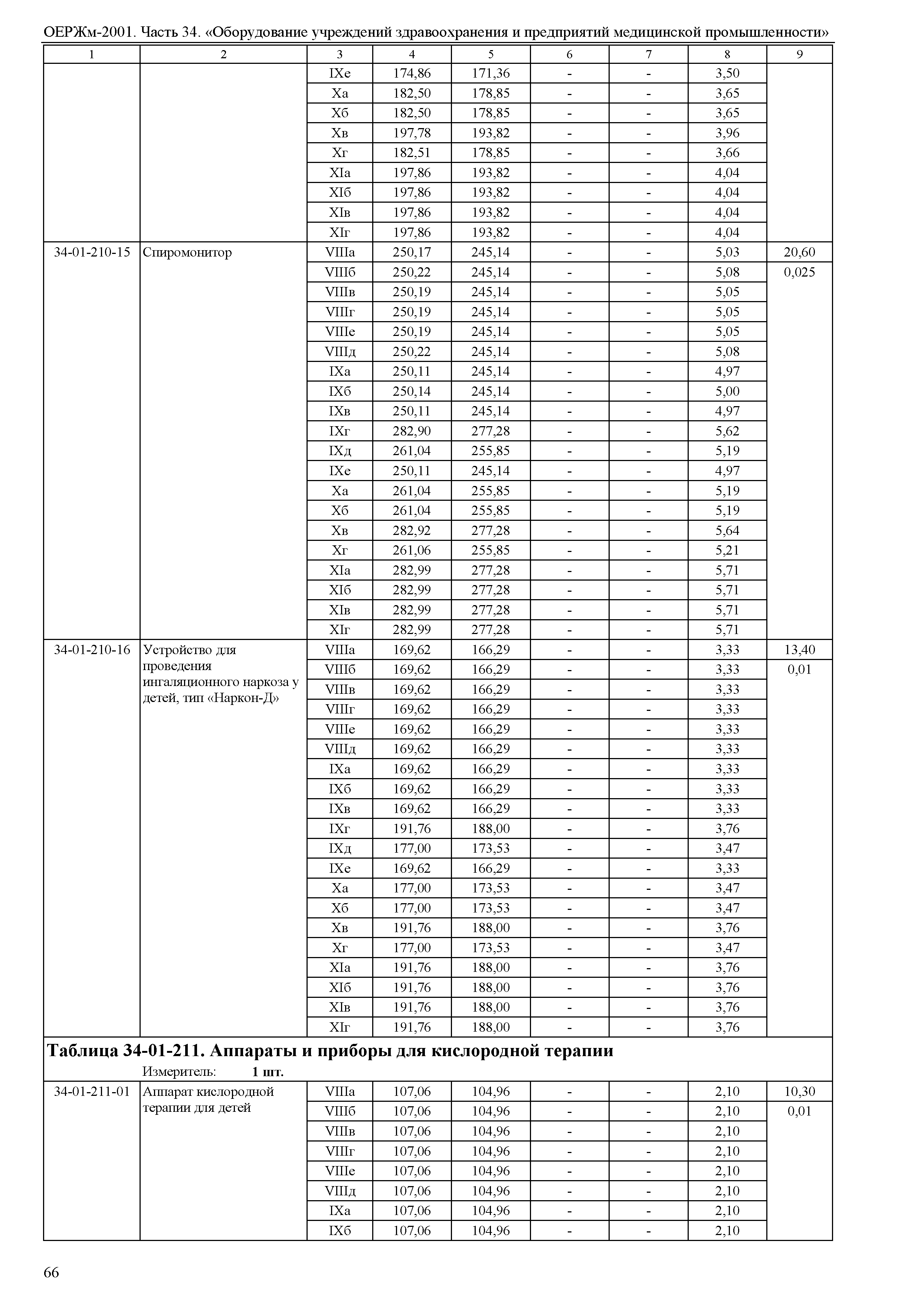 ОЕРЖм 81-03-34-2001