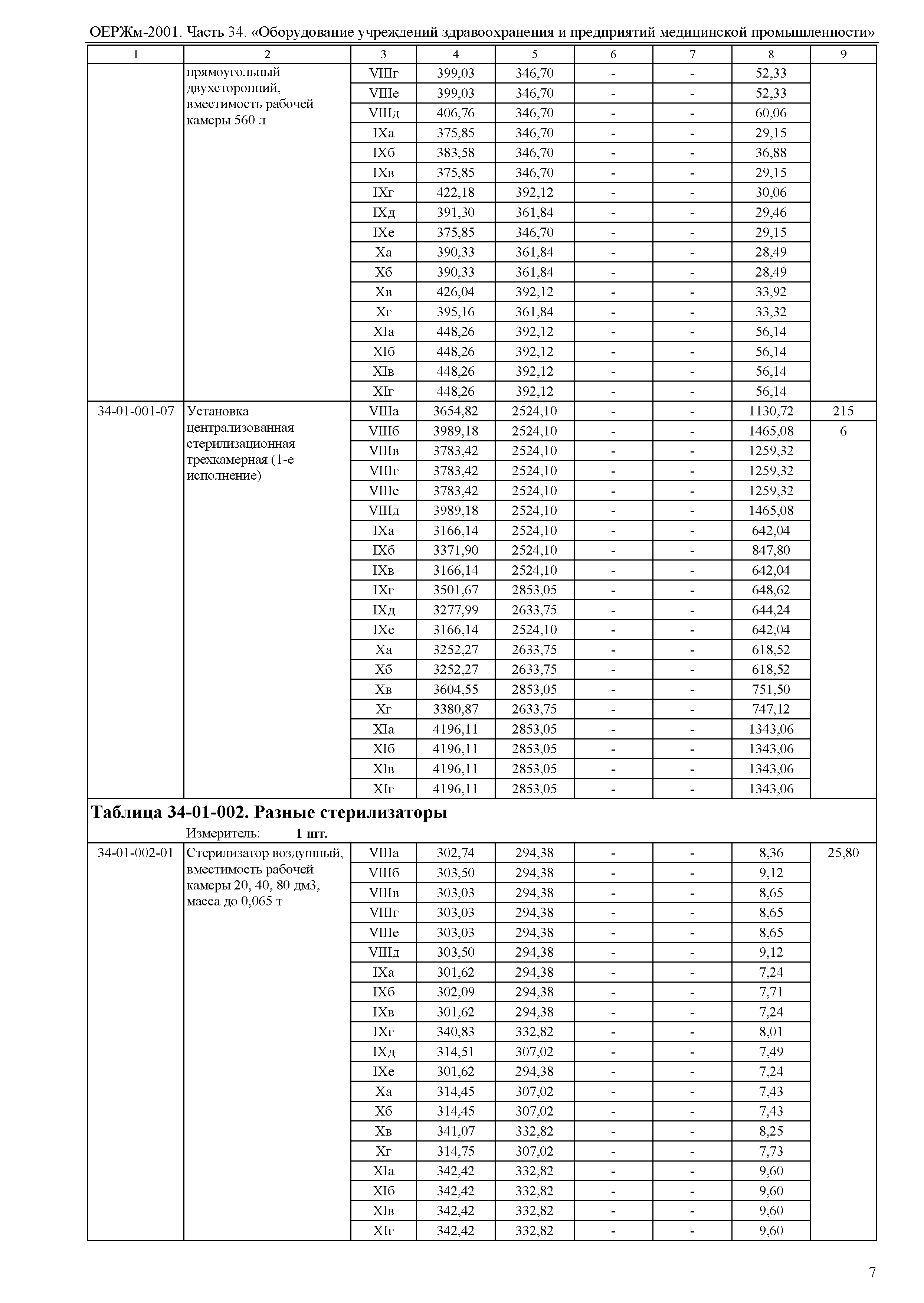 ОЕРЖм 81-03-34-2001