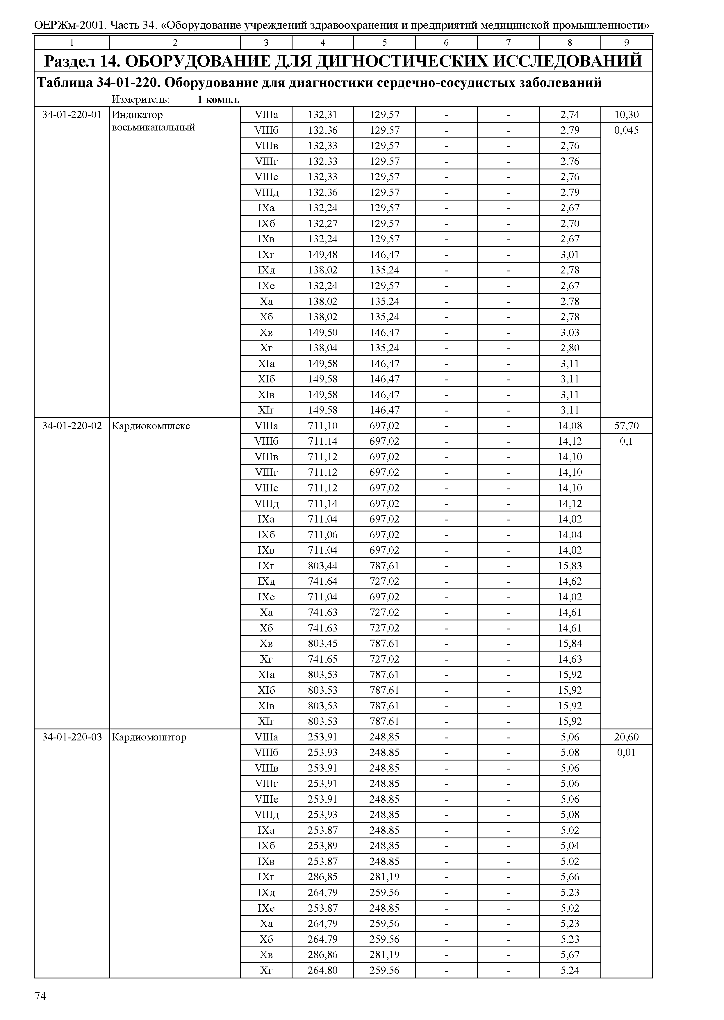 ОЕРЖм 81-03-34-2001