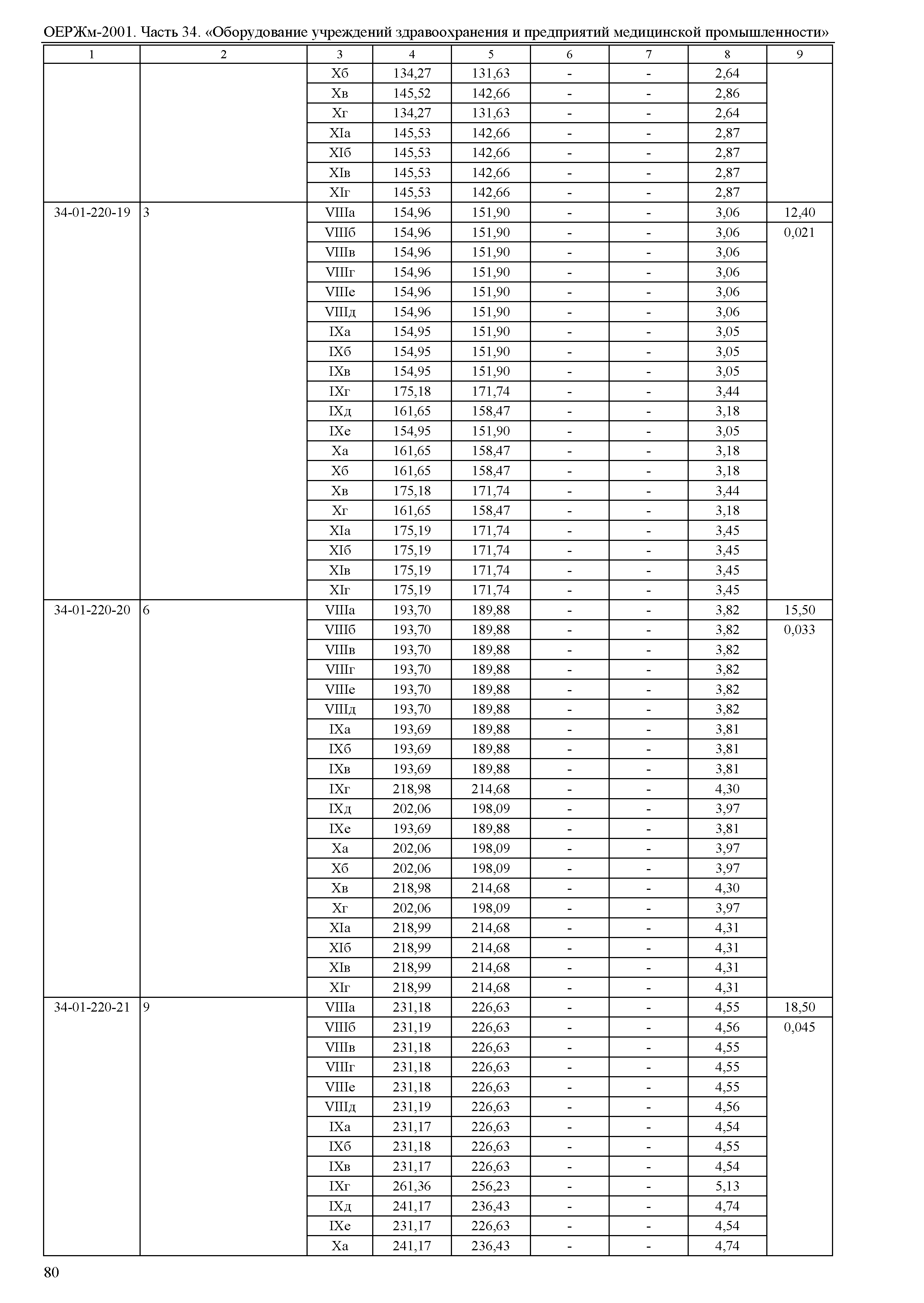 ОЕРЖм 81-03-34-2001