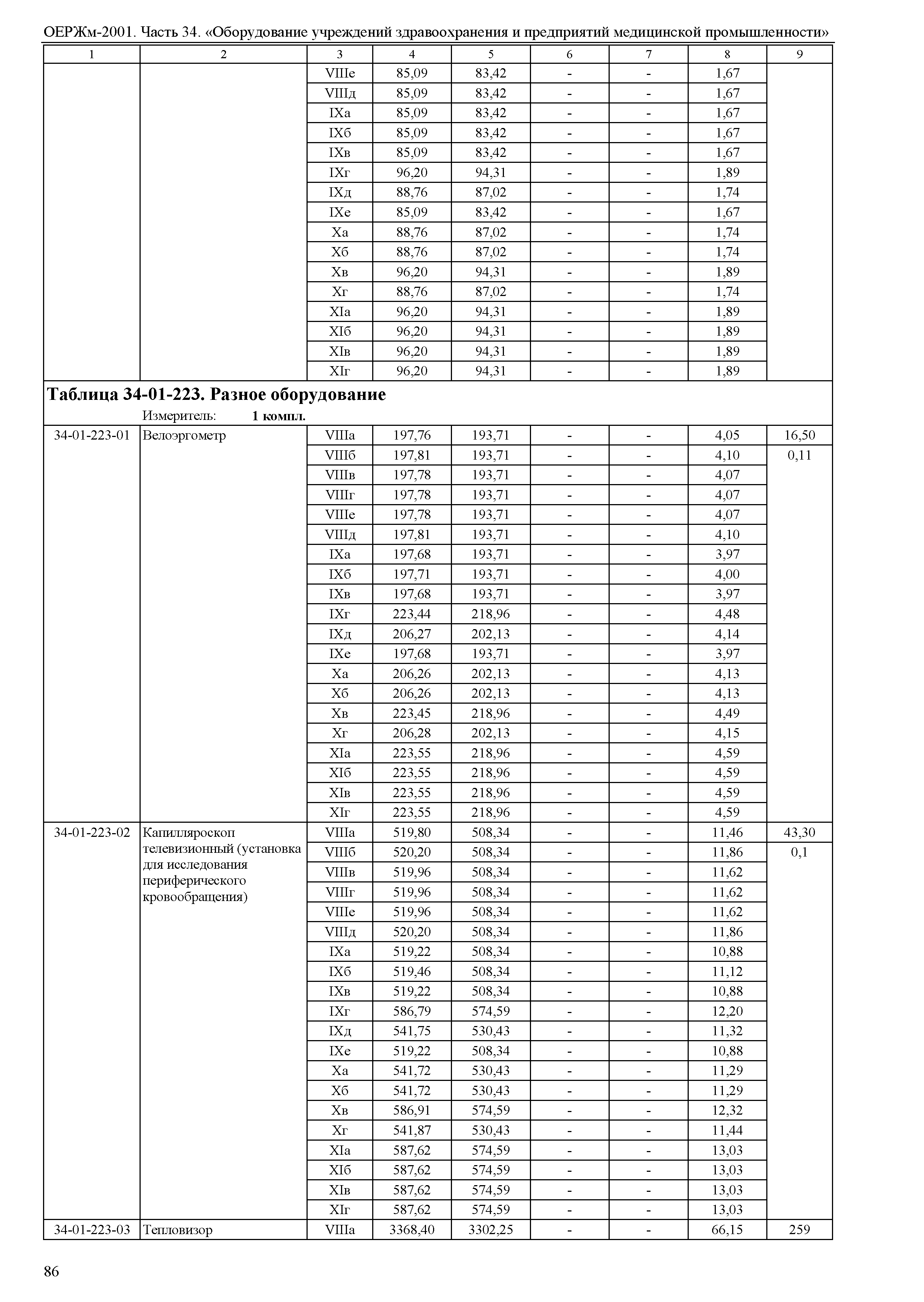 ОЕРЖм 81-03-34-2001