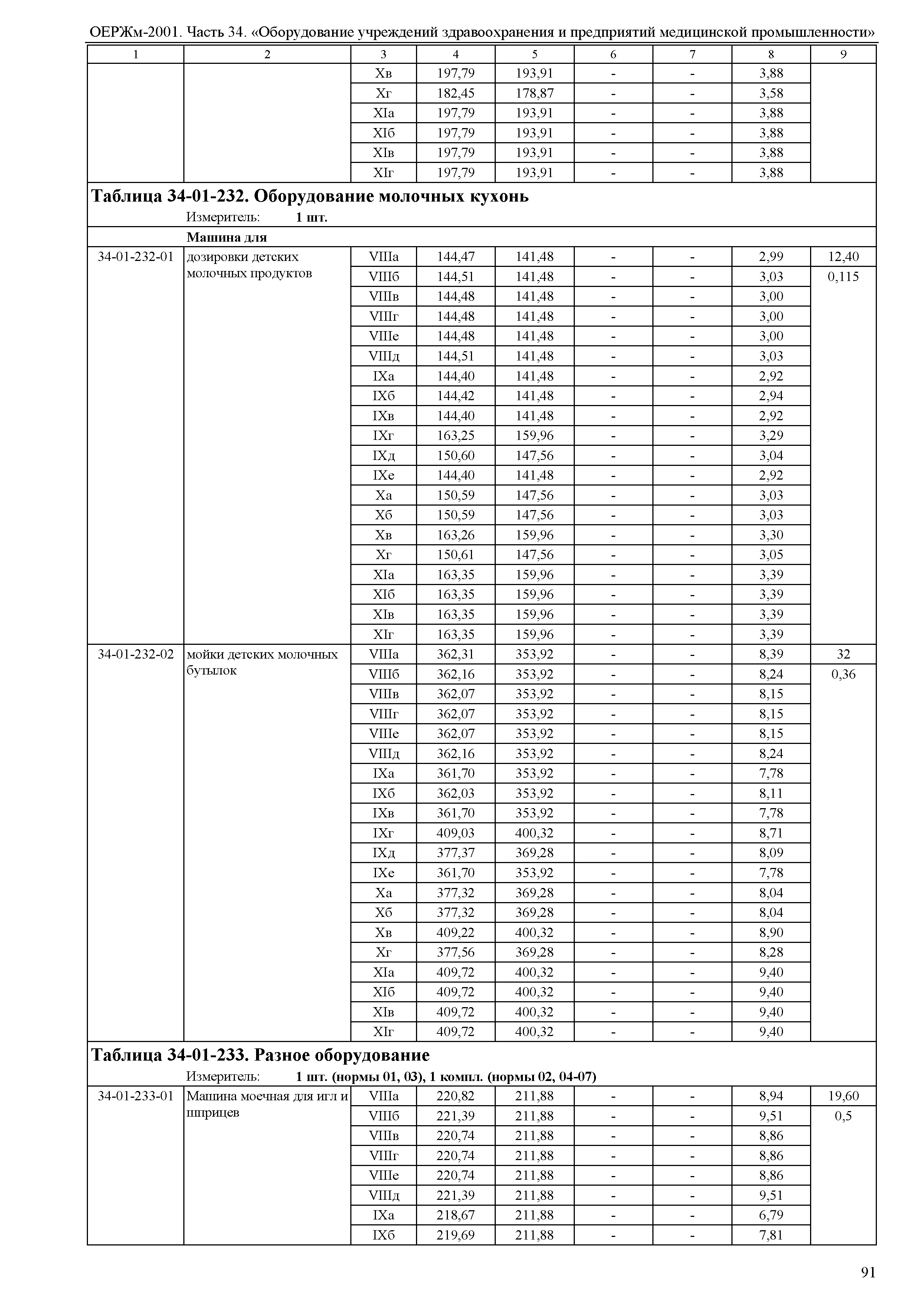 ОЕРЖм 81-03-34-2001