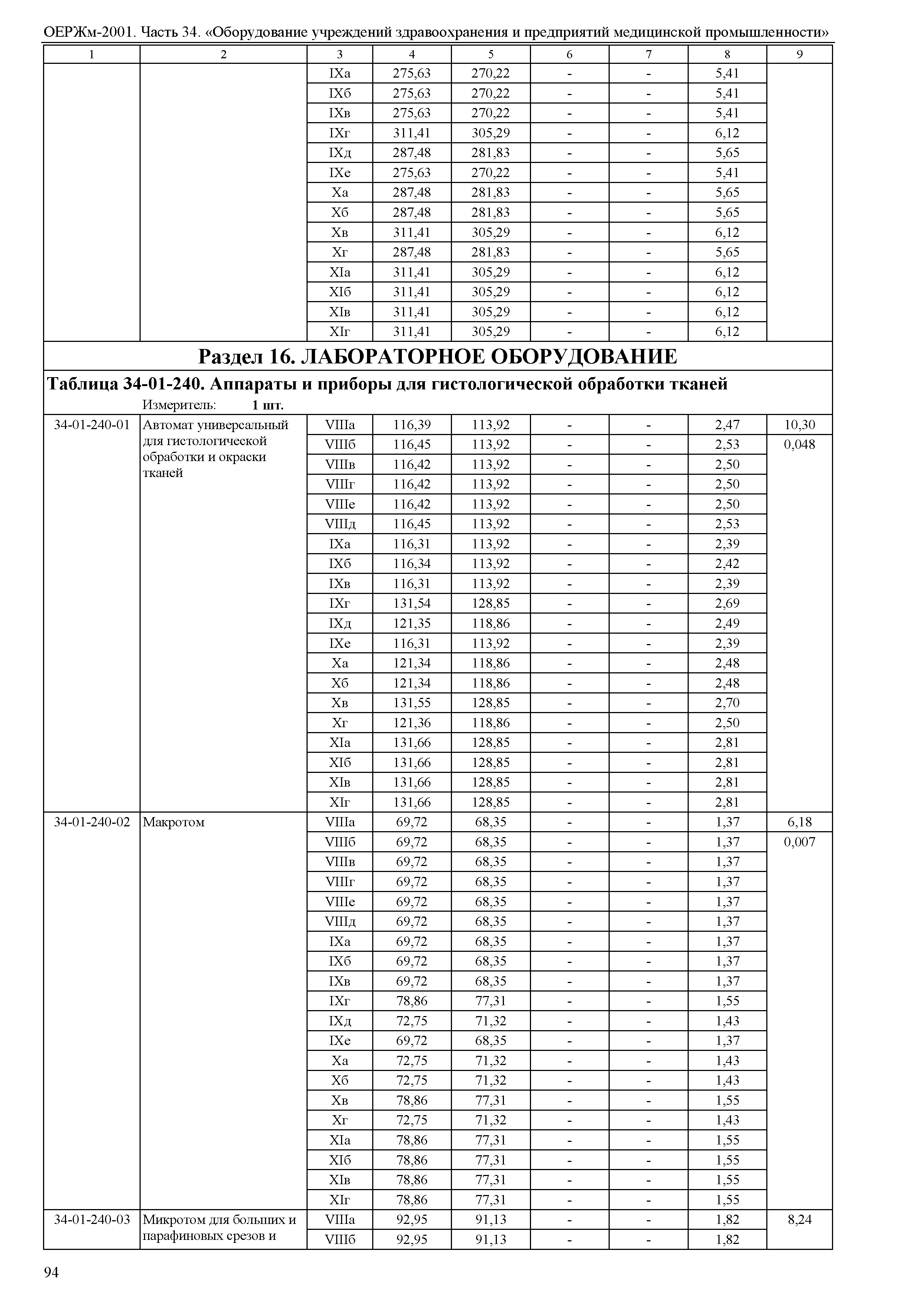 ОЕРЖм 81-03-34-2001