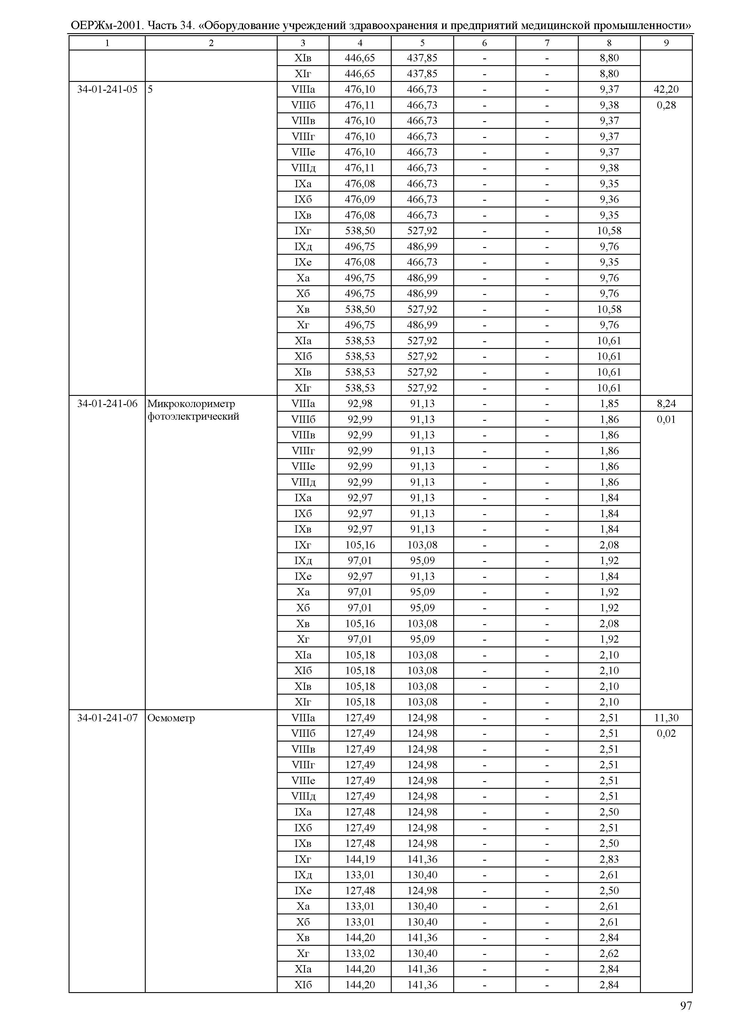 ОЕРЖм 81-03-34-2001