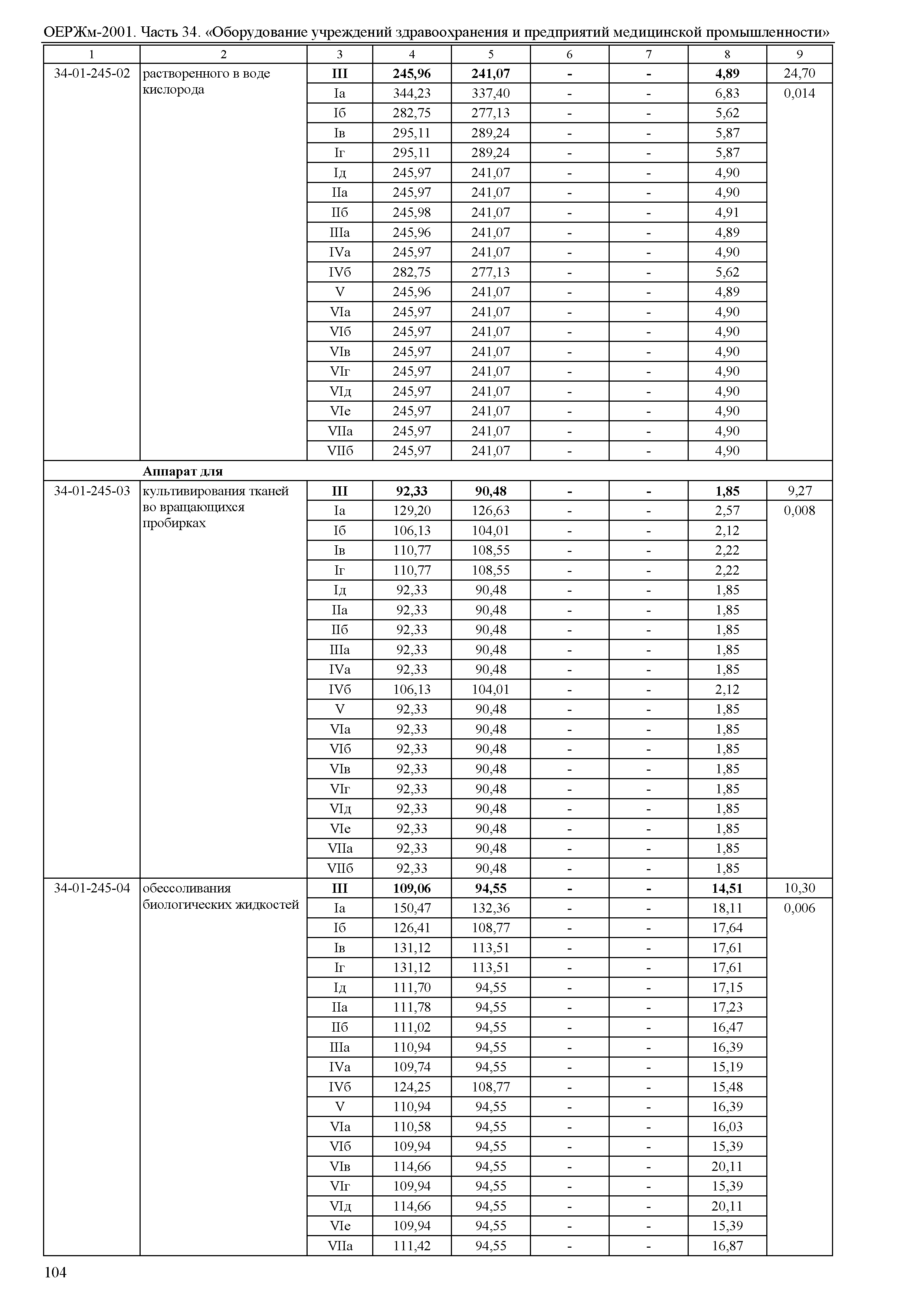 ОЕРЖм 81-03-34-2001