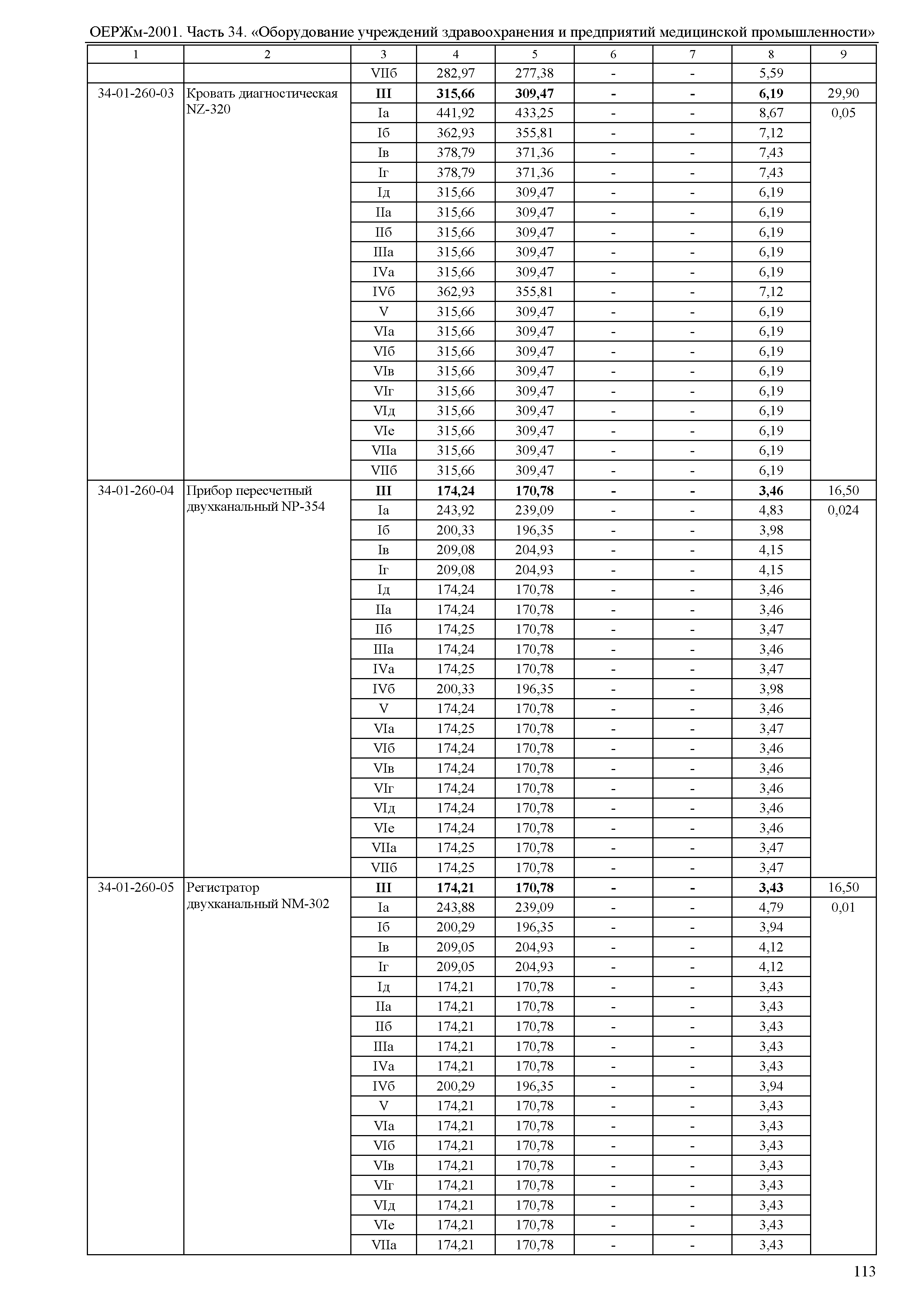 ОЕРЖм 81-03-34-2001