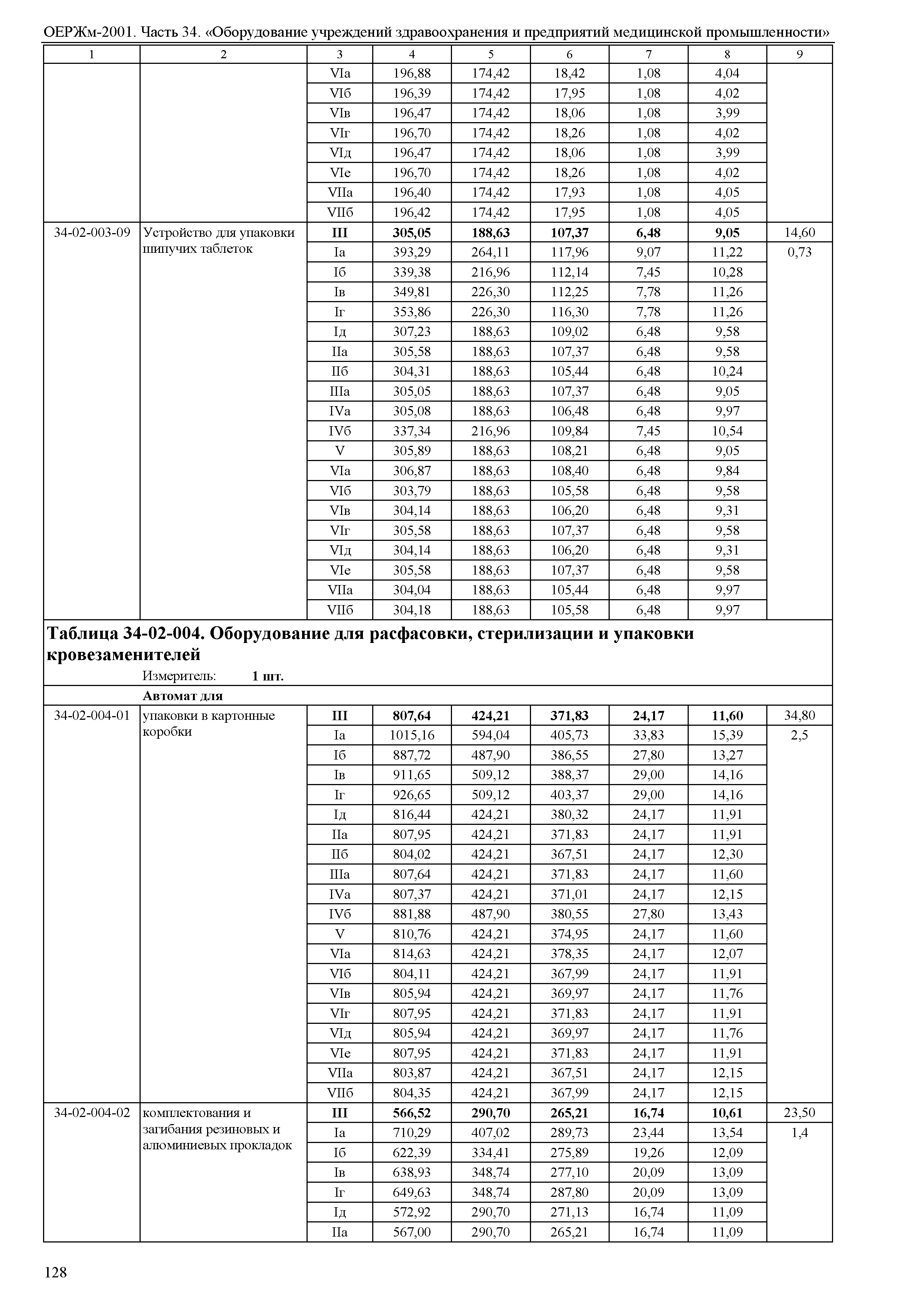 ОЕРЖм 81-03-34-2001