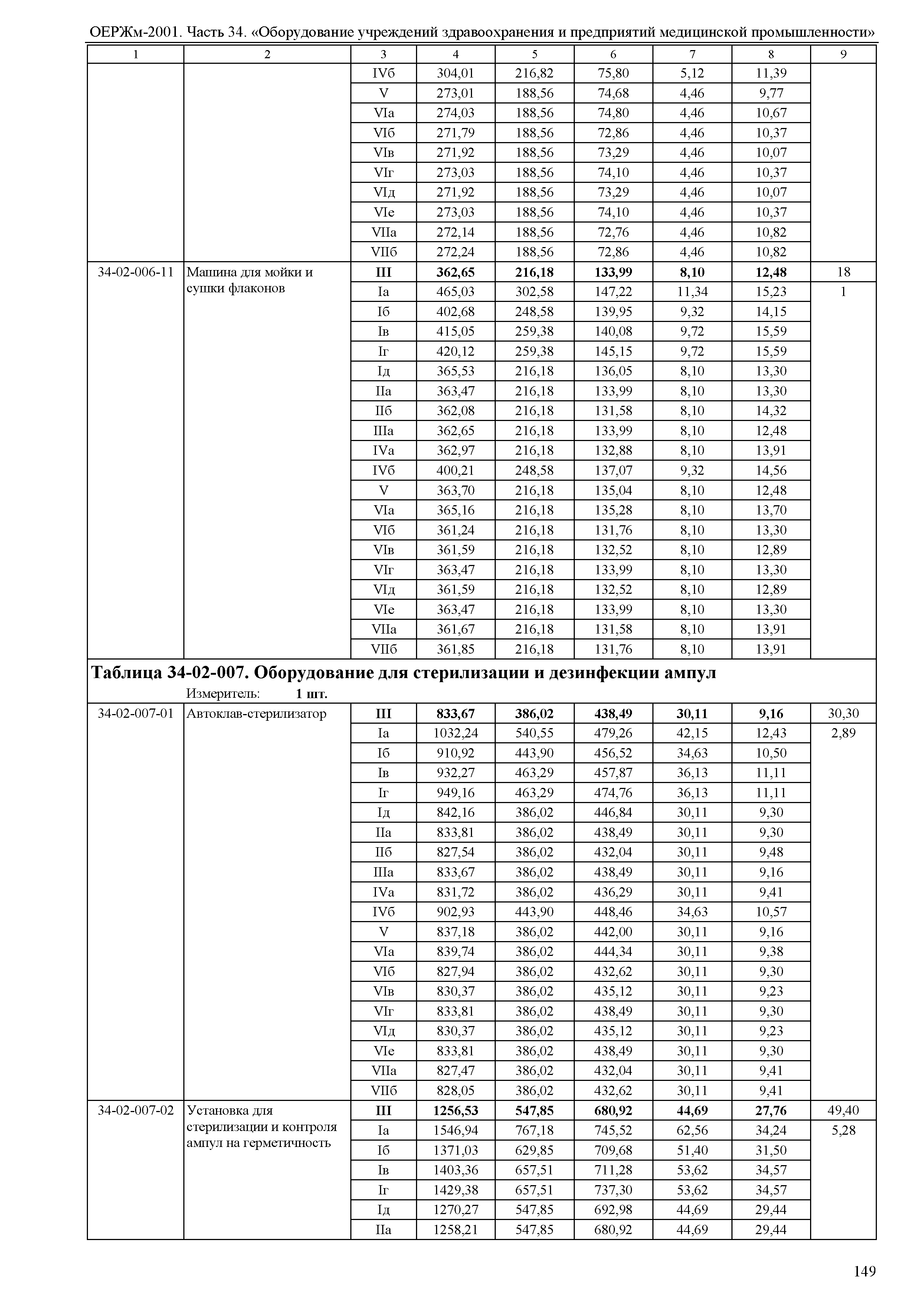 ОЕРЖм 81-03-34-2001