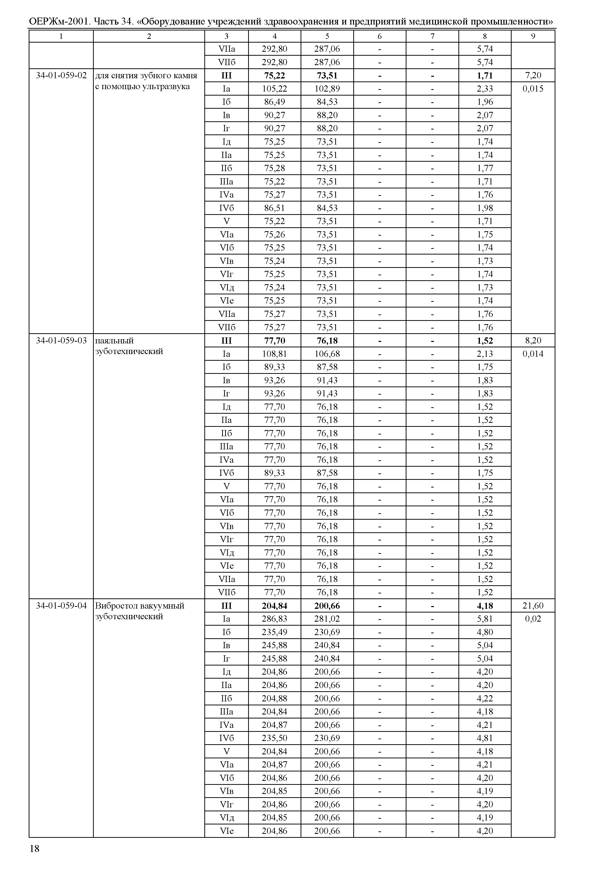 ОЕРЖм 81-03-34-2001