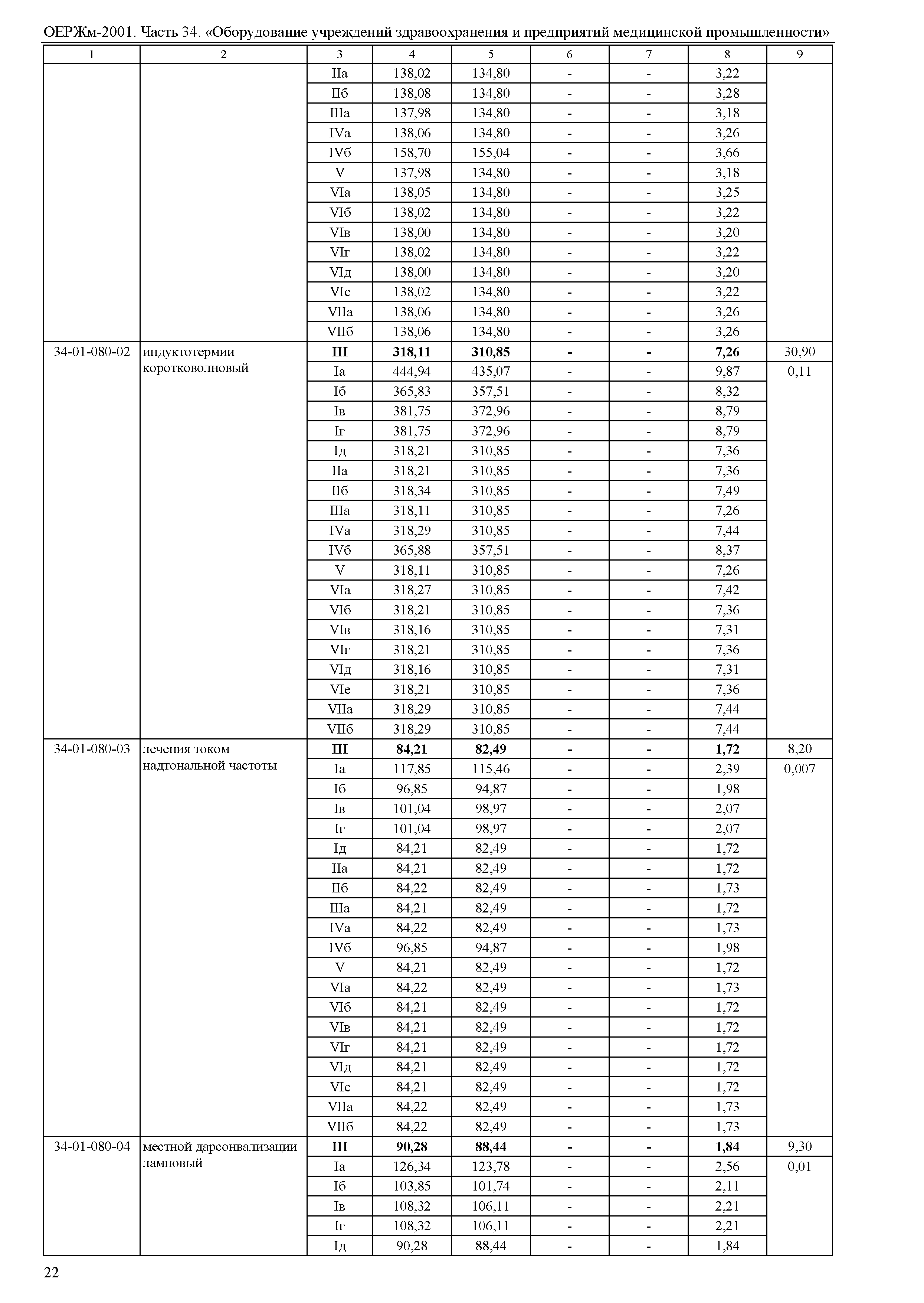 ОЕРЖм 81-03-34-2001