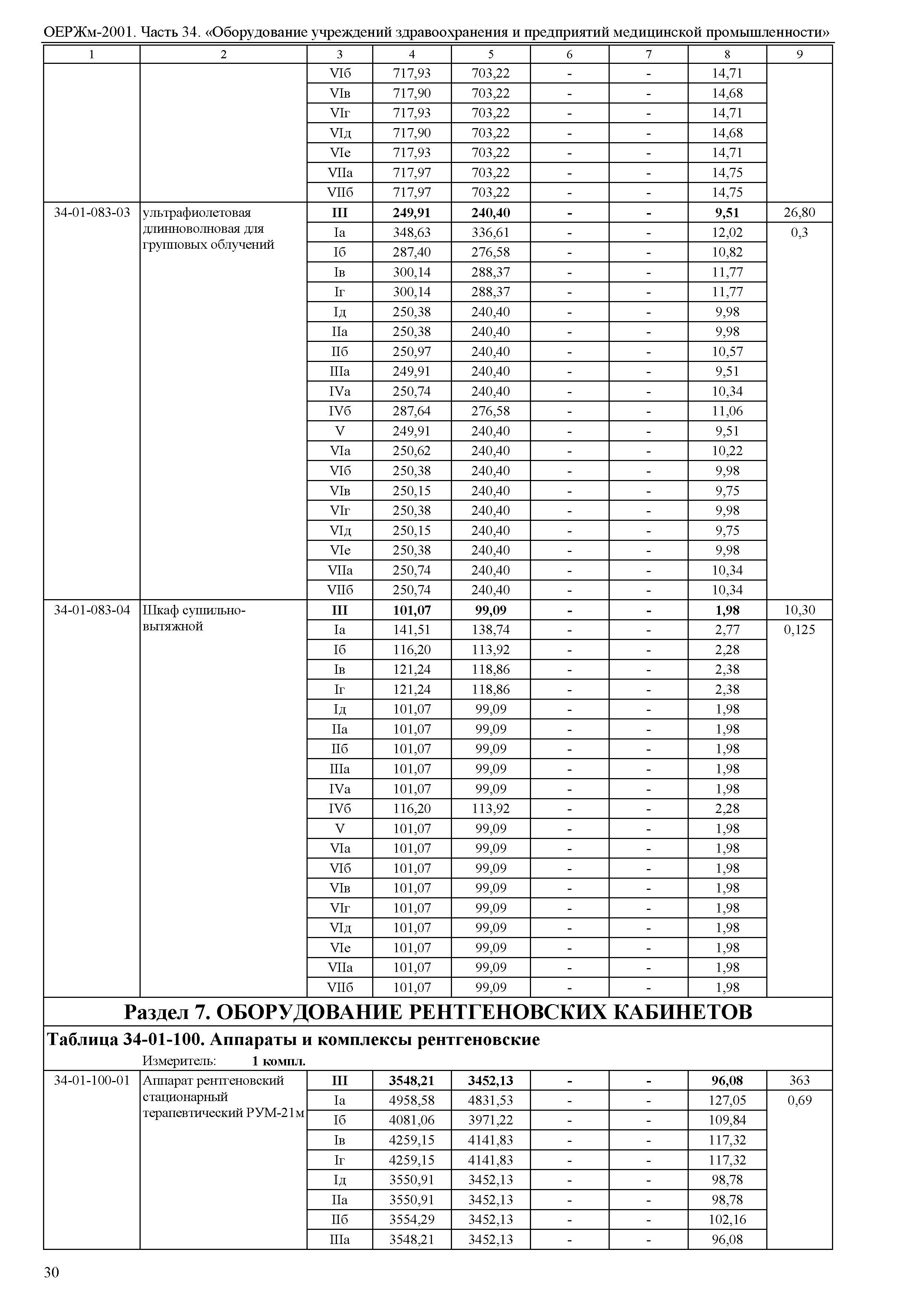 ОЕРЖм 81-03-34-2001