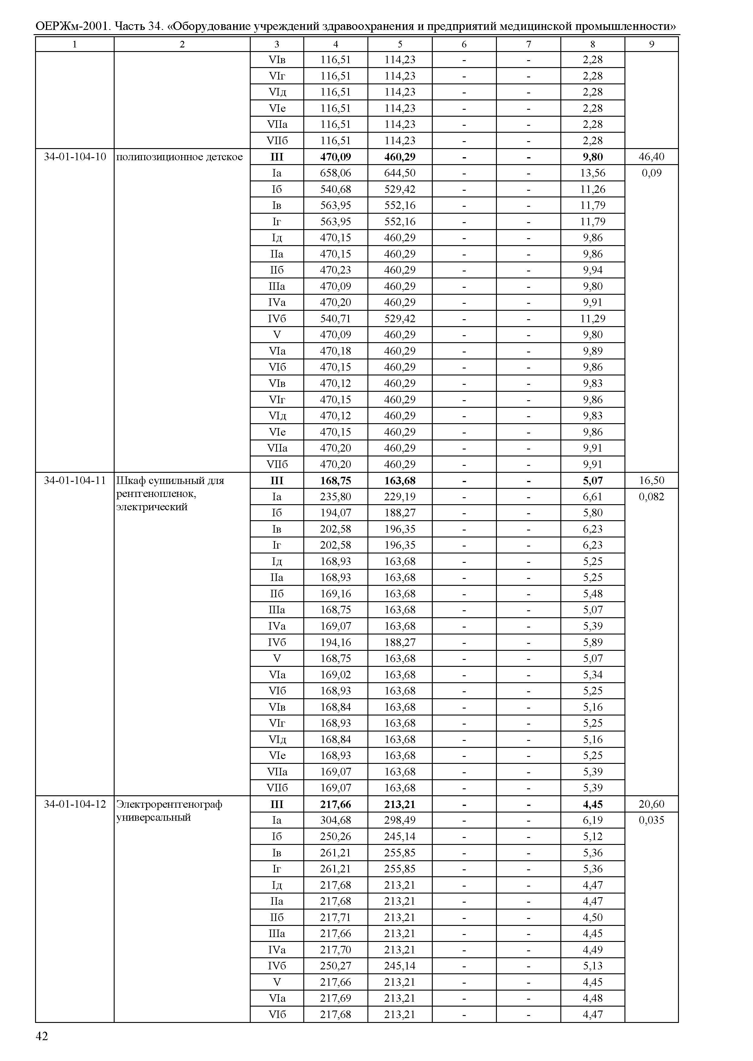 ОЕРЖм 81-03-34-2001